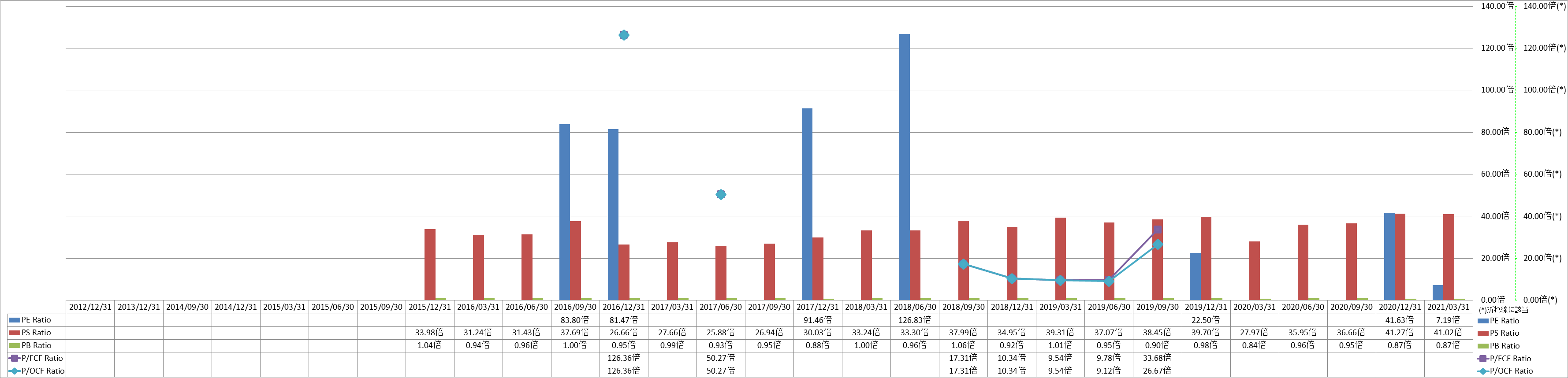 per-share-data-3