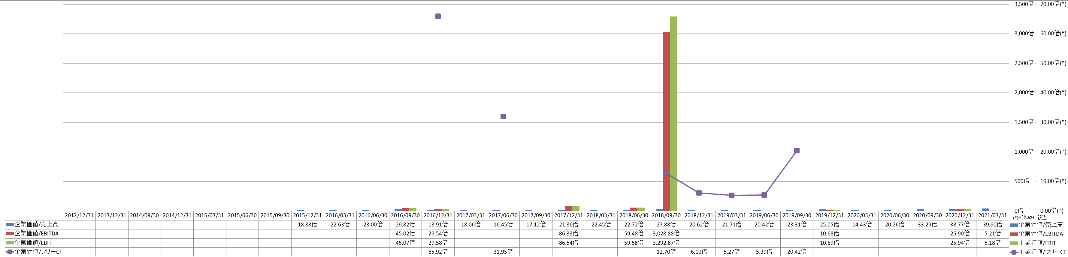 per-share-data-4