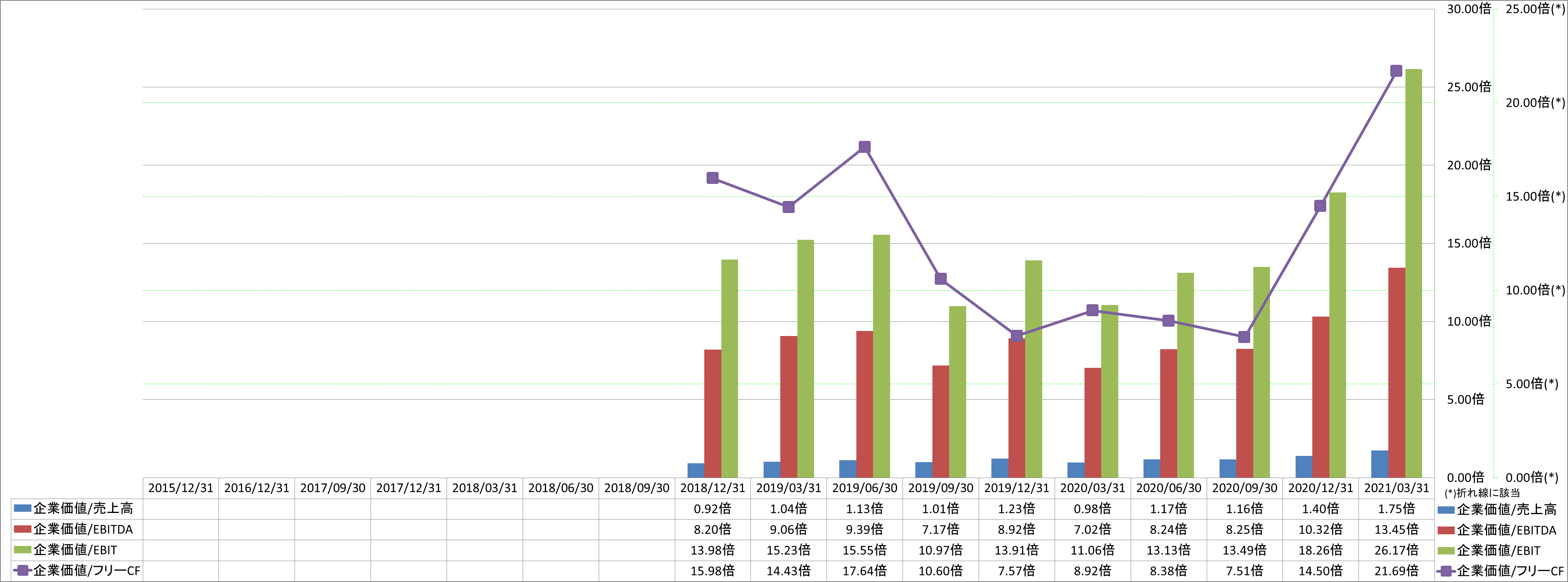 per-share-data-4