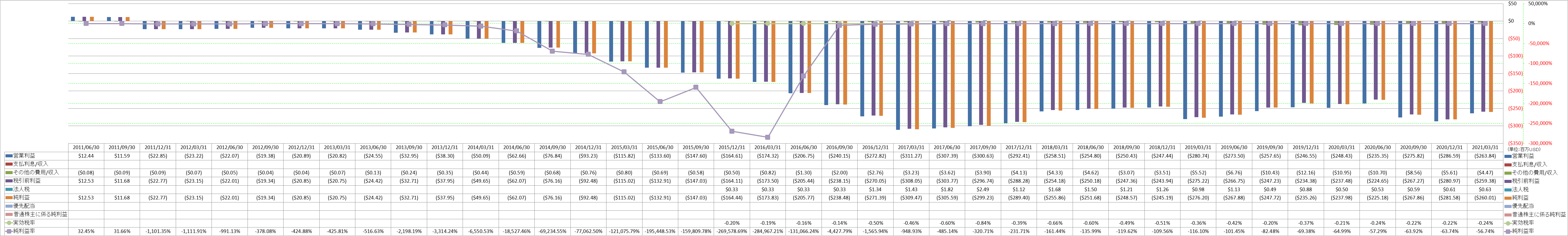 net-income