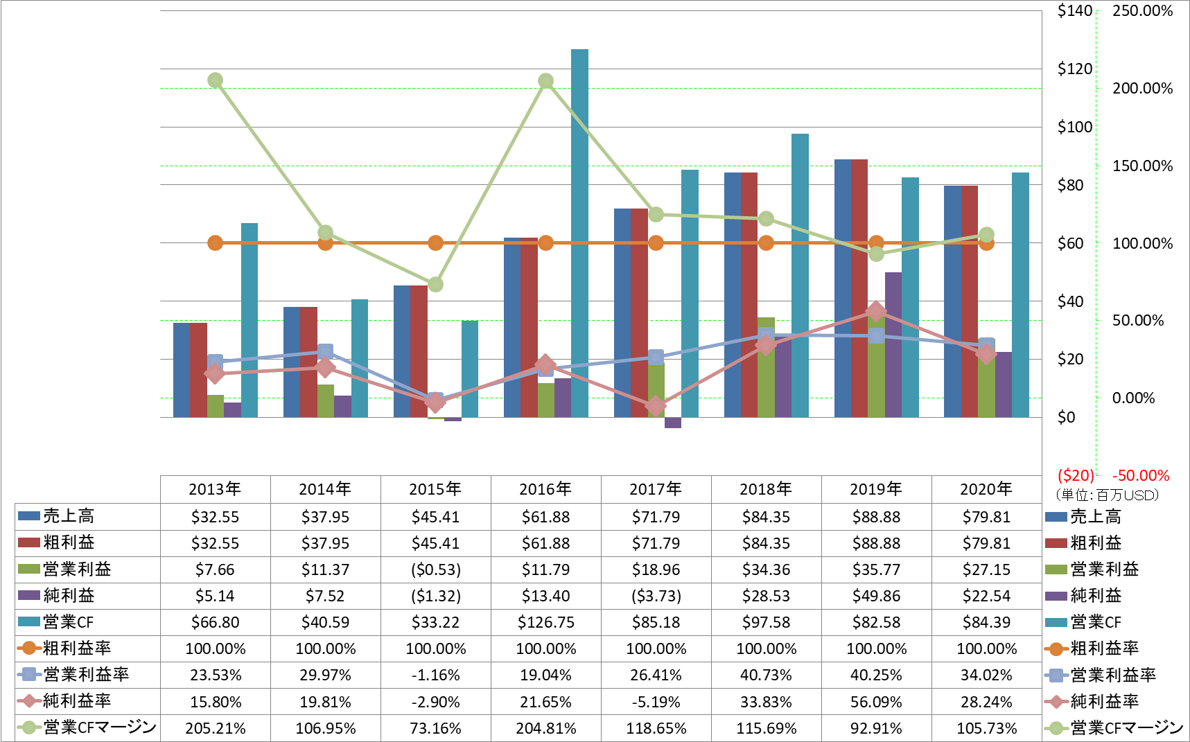 Profitability-1