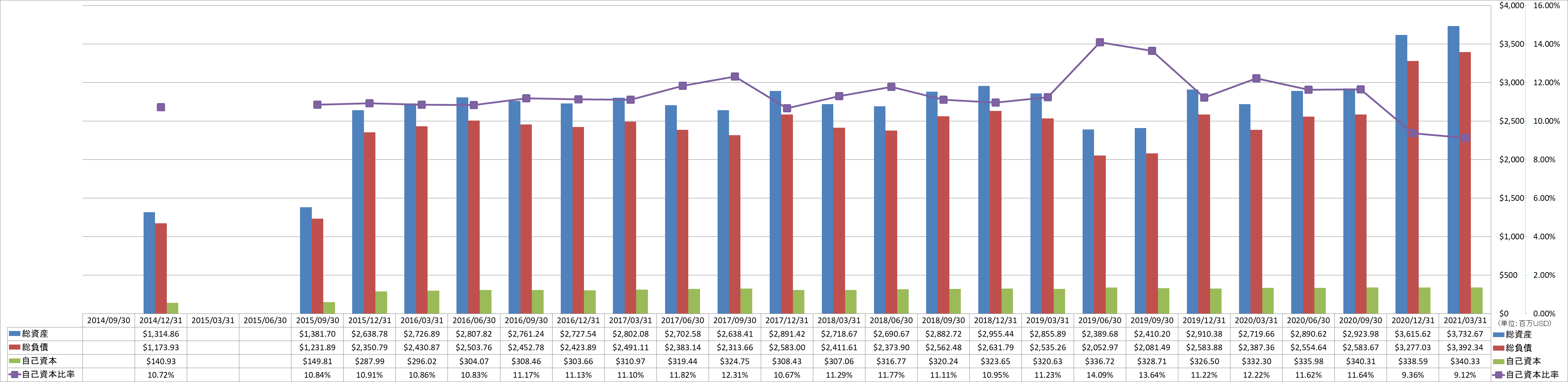 financial-soundness-1