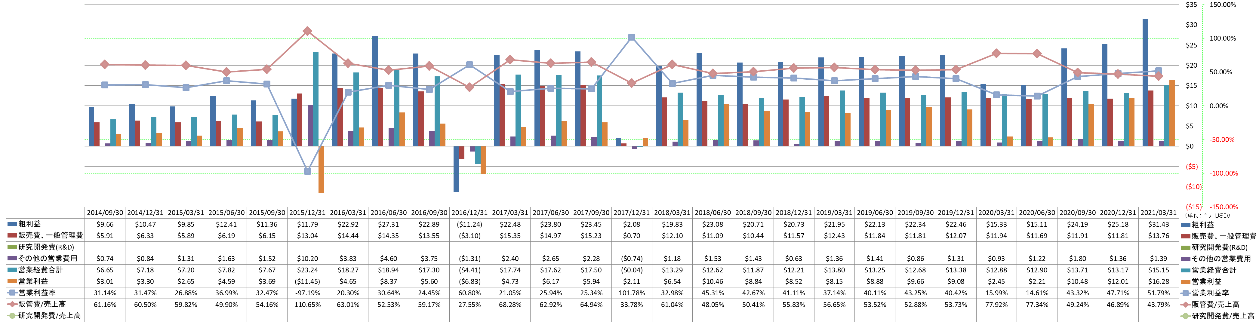 operating-income