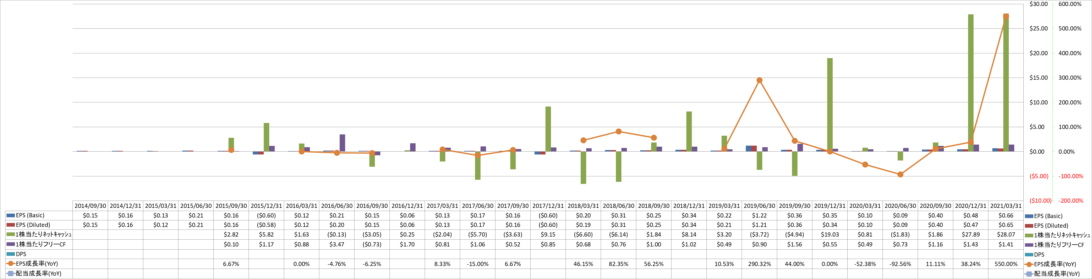 per-share-data-2