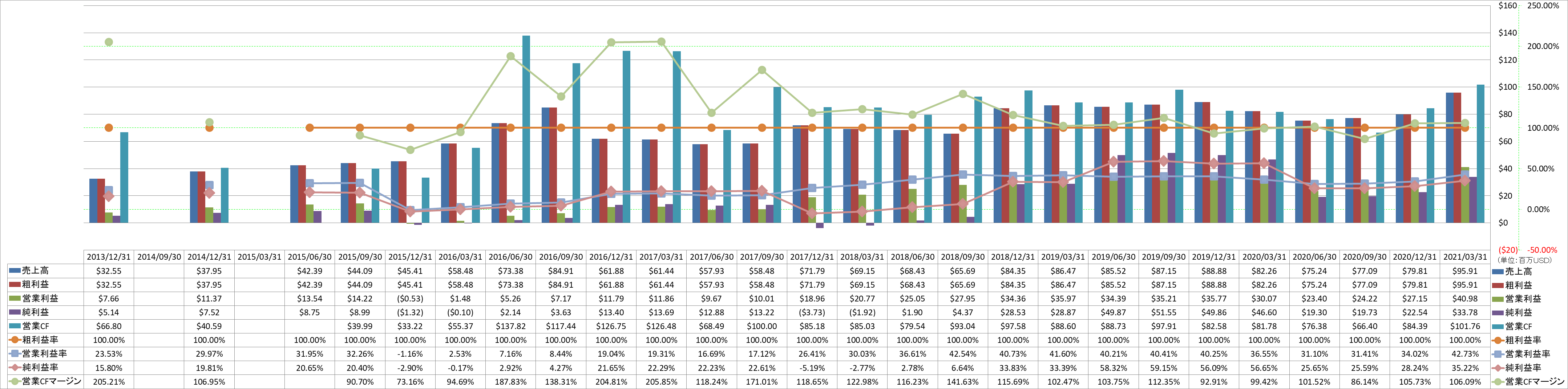 Profitability-1