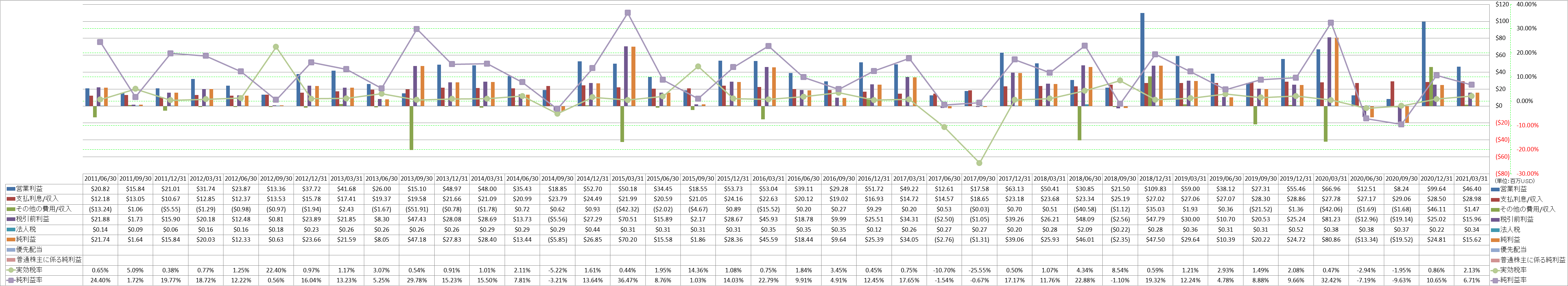 net-income