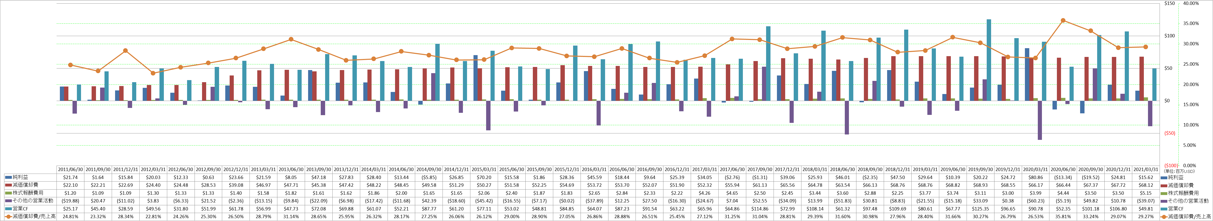 operating-cash-flow