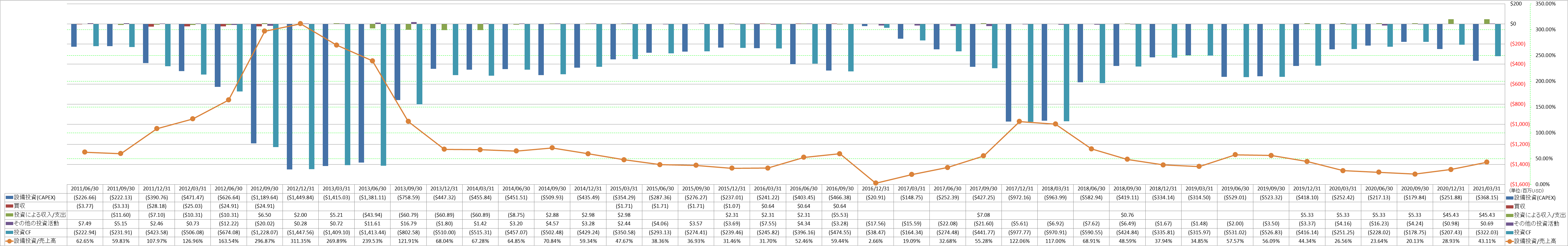 investing-cash-flow