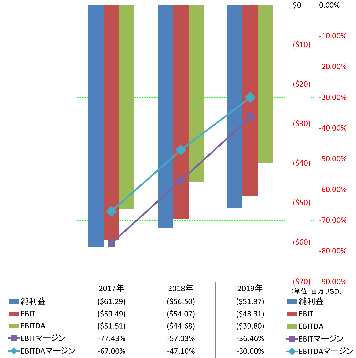 ebitda