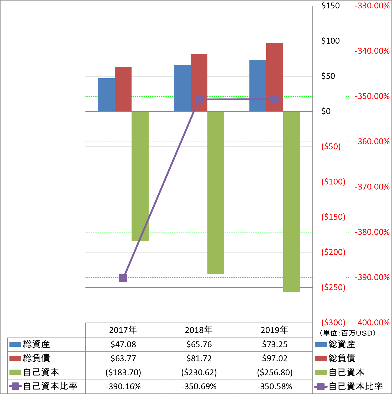 financial-soundness-1