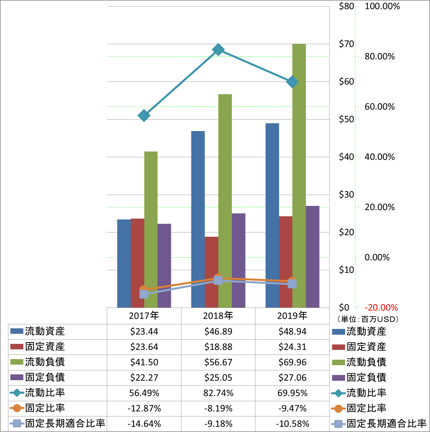 financial-soundness-2