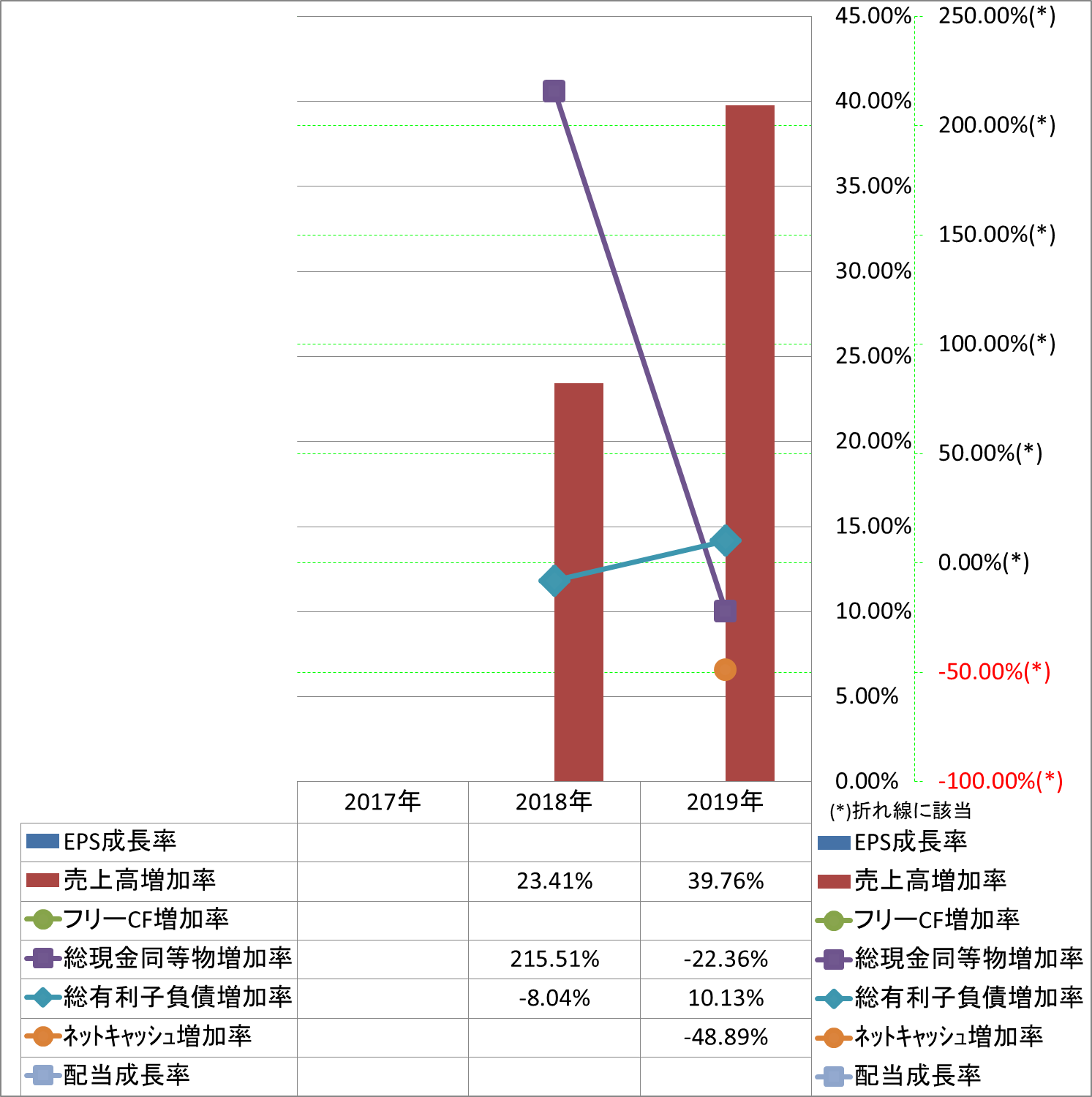 growth-rate