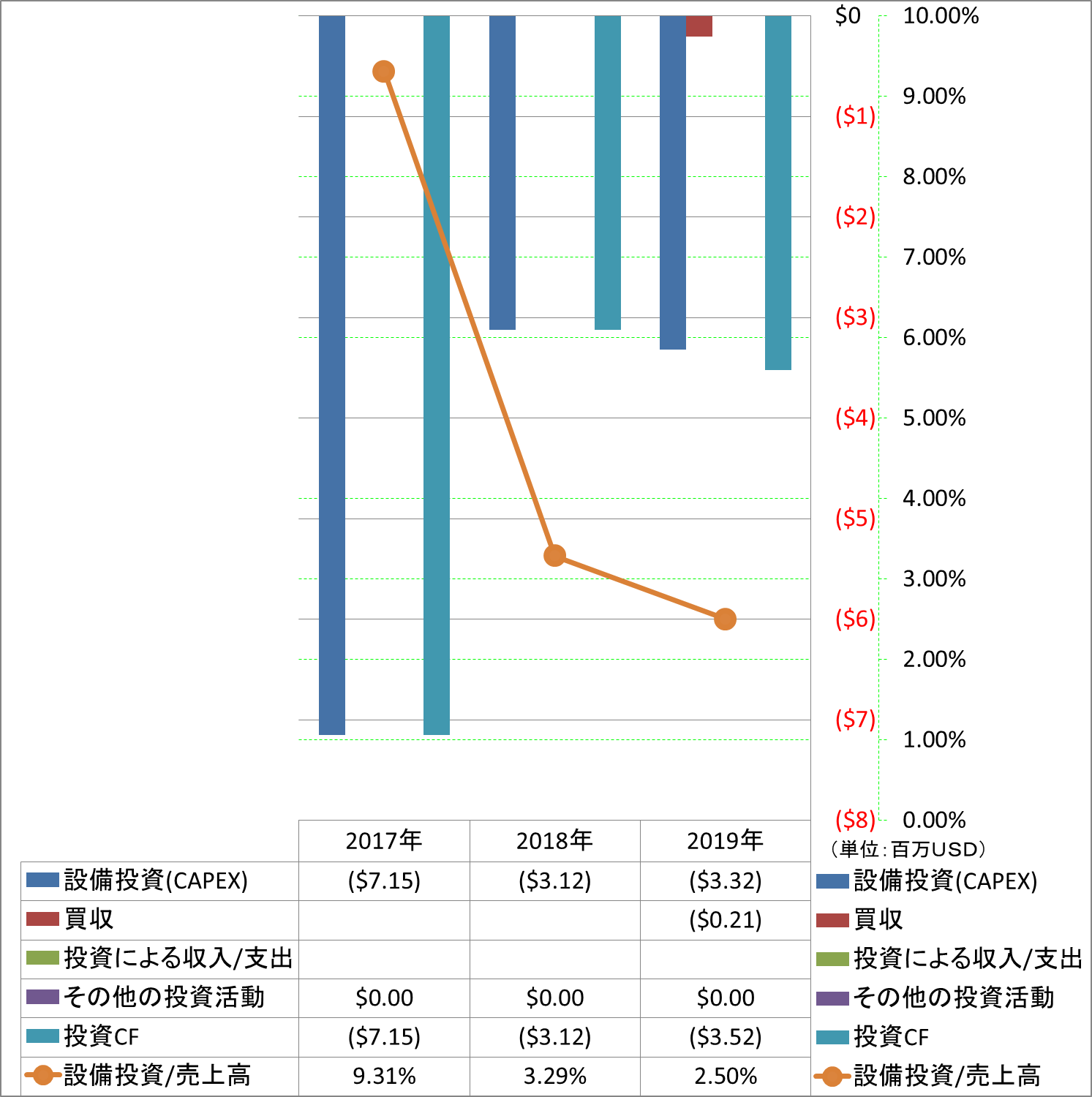 investing-cash-flow