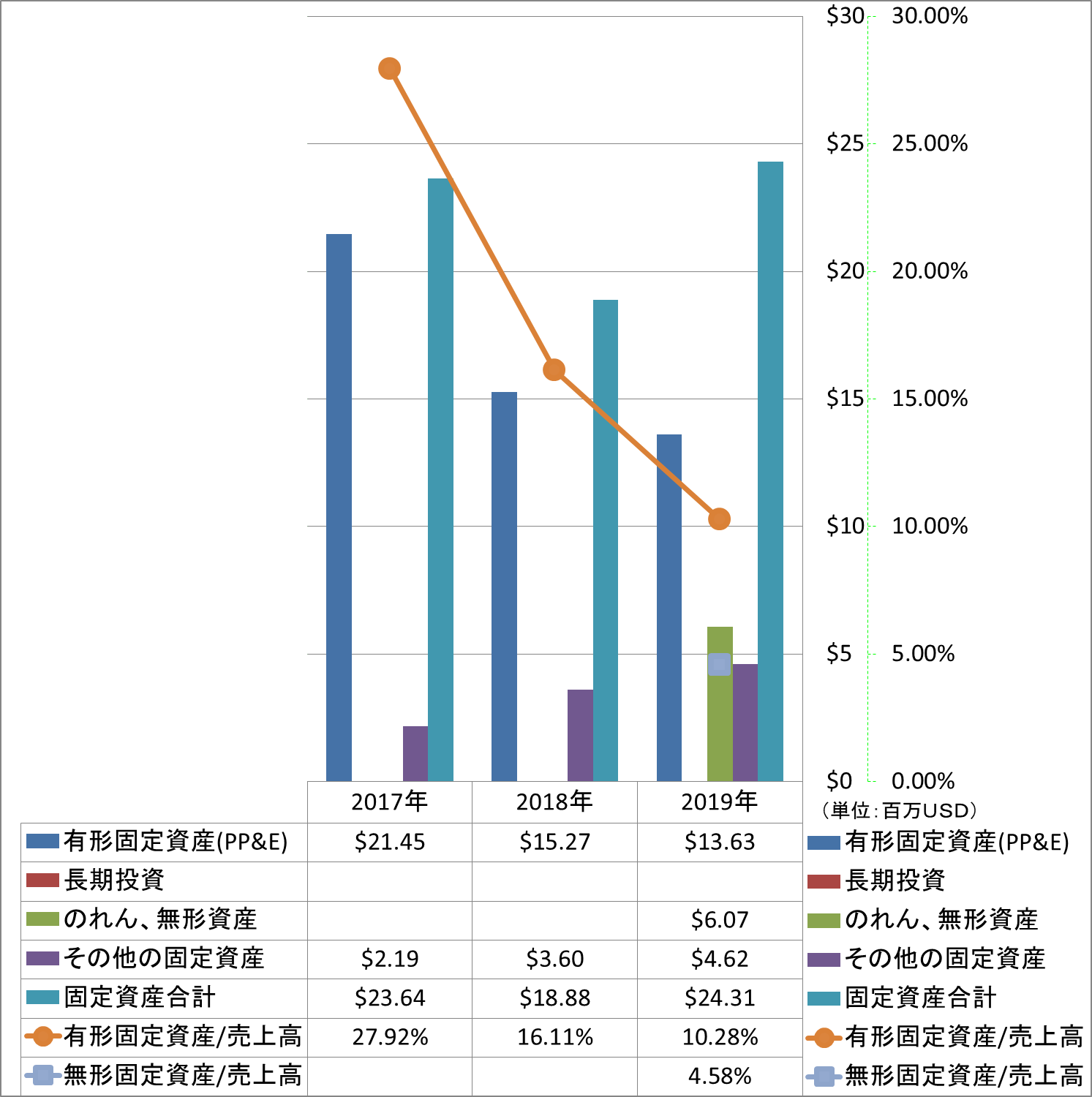 long-term-assets