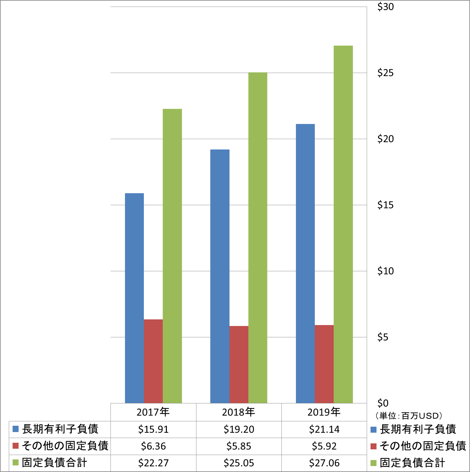 long-term-liabilities