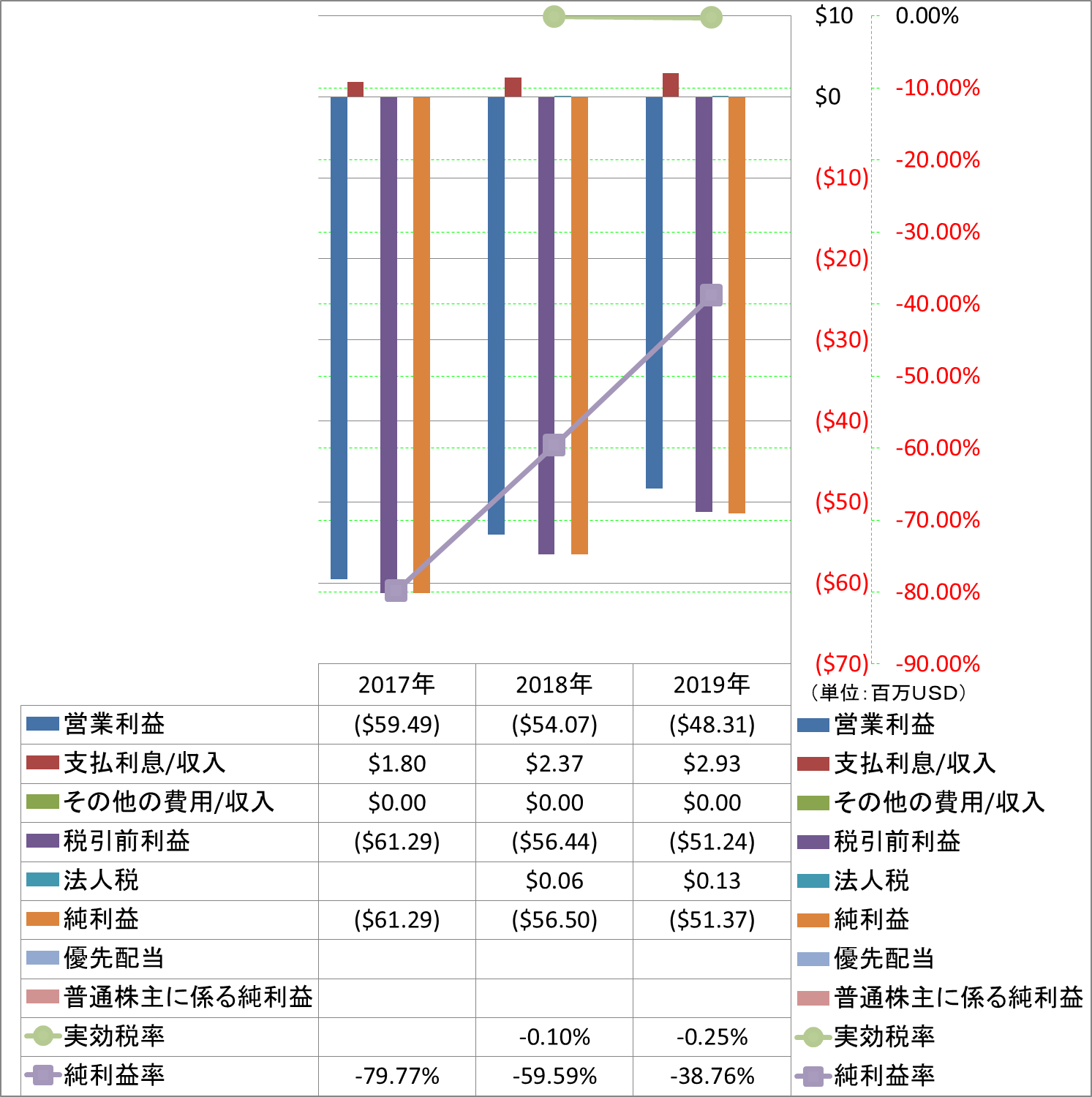 net-income