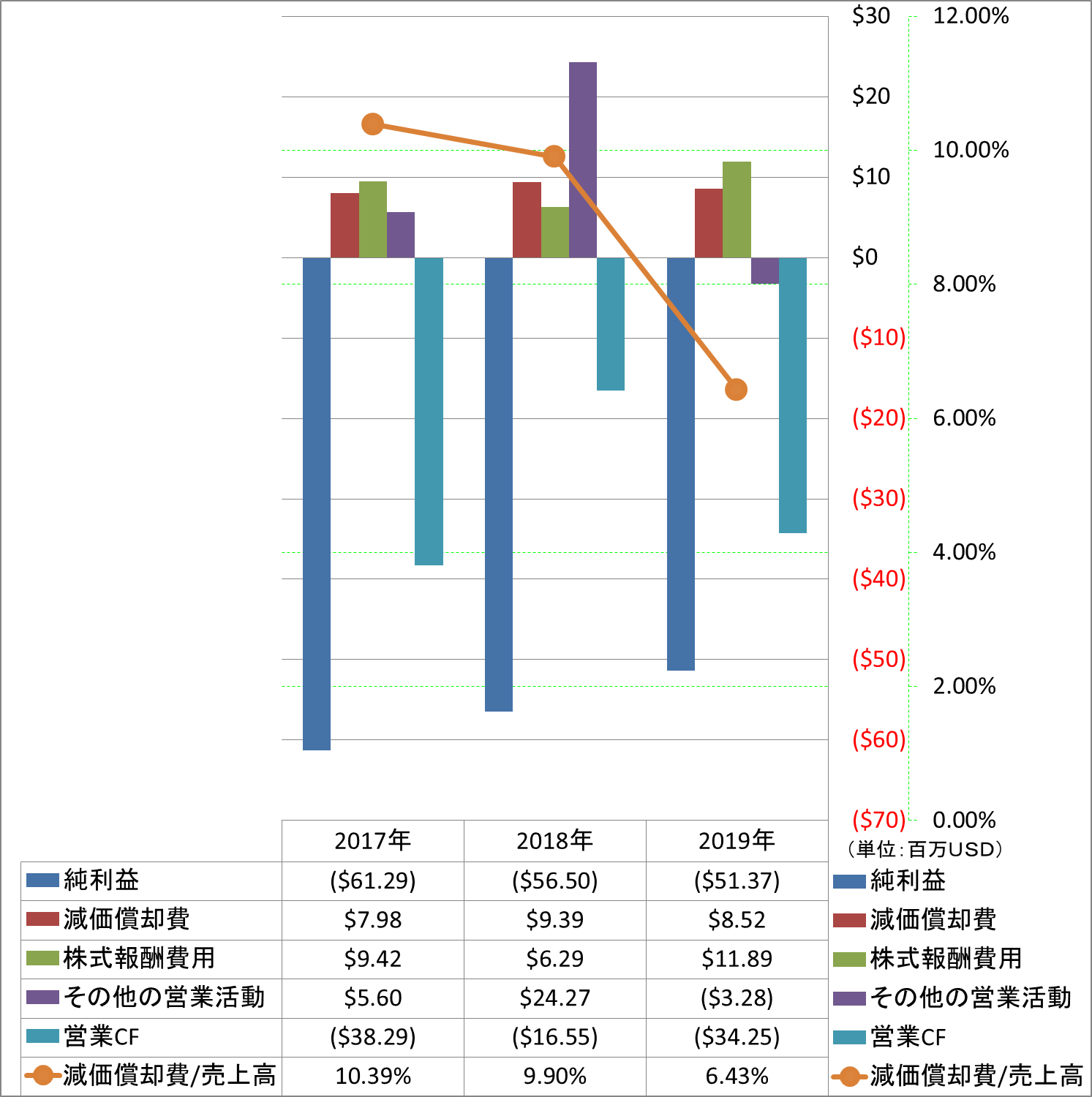 operating-cash-flow