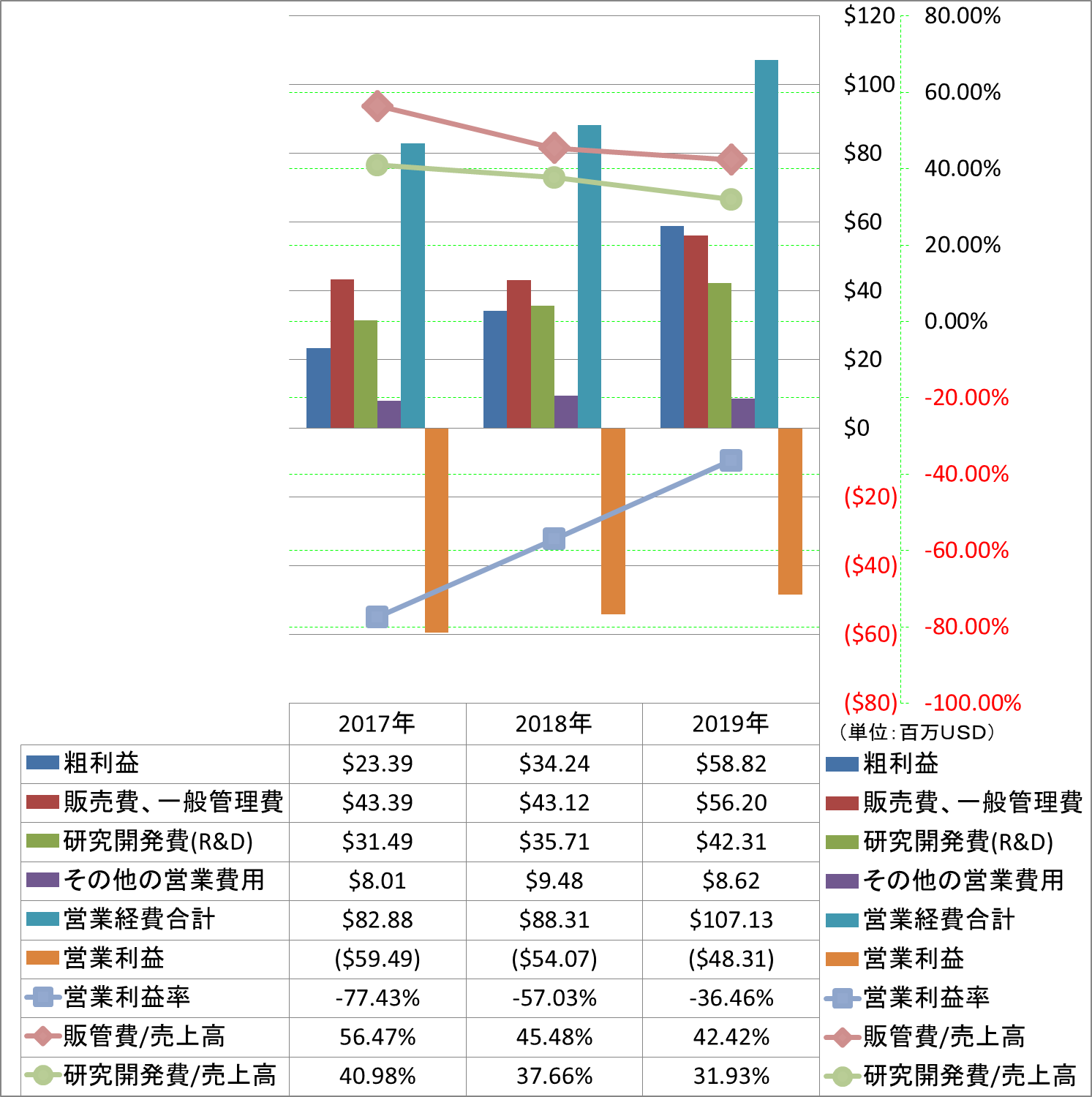 operating-income