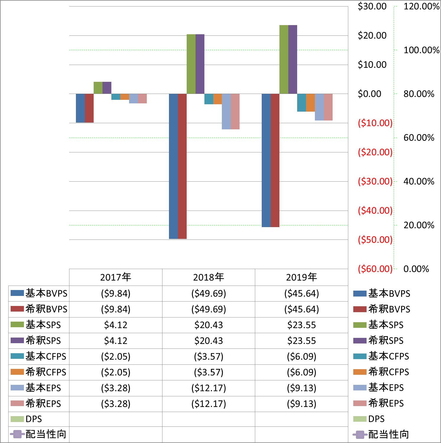 per-share-data-1