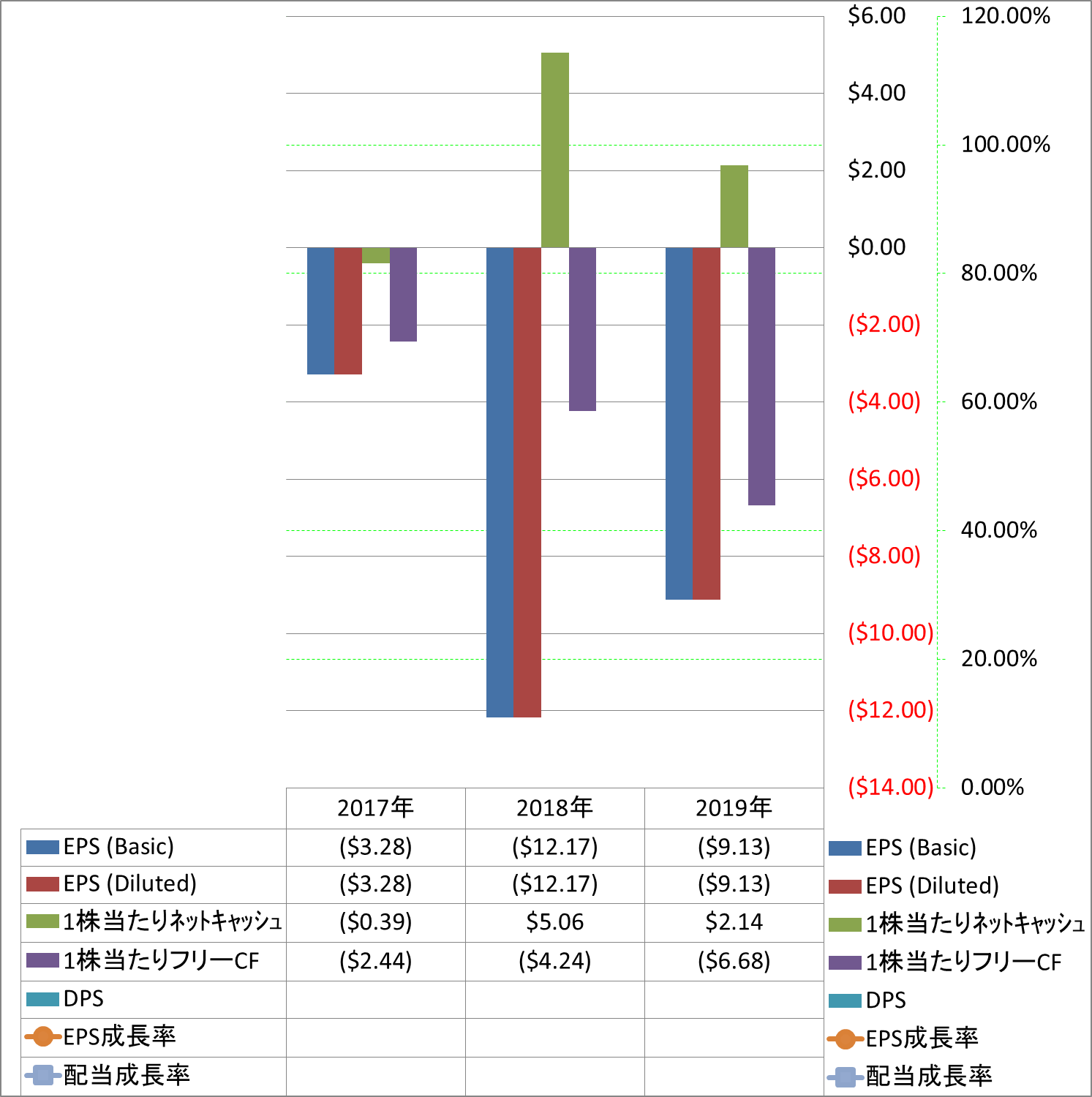 per-share-data-2