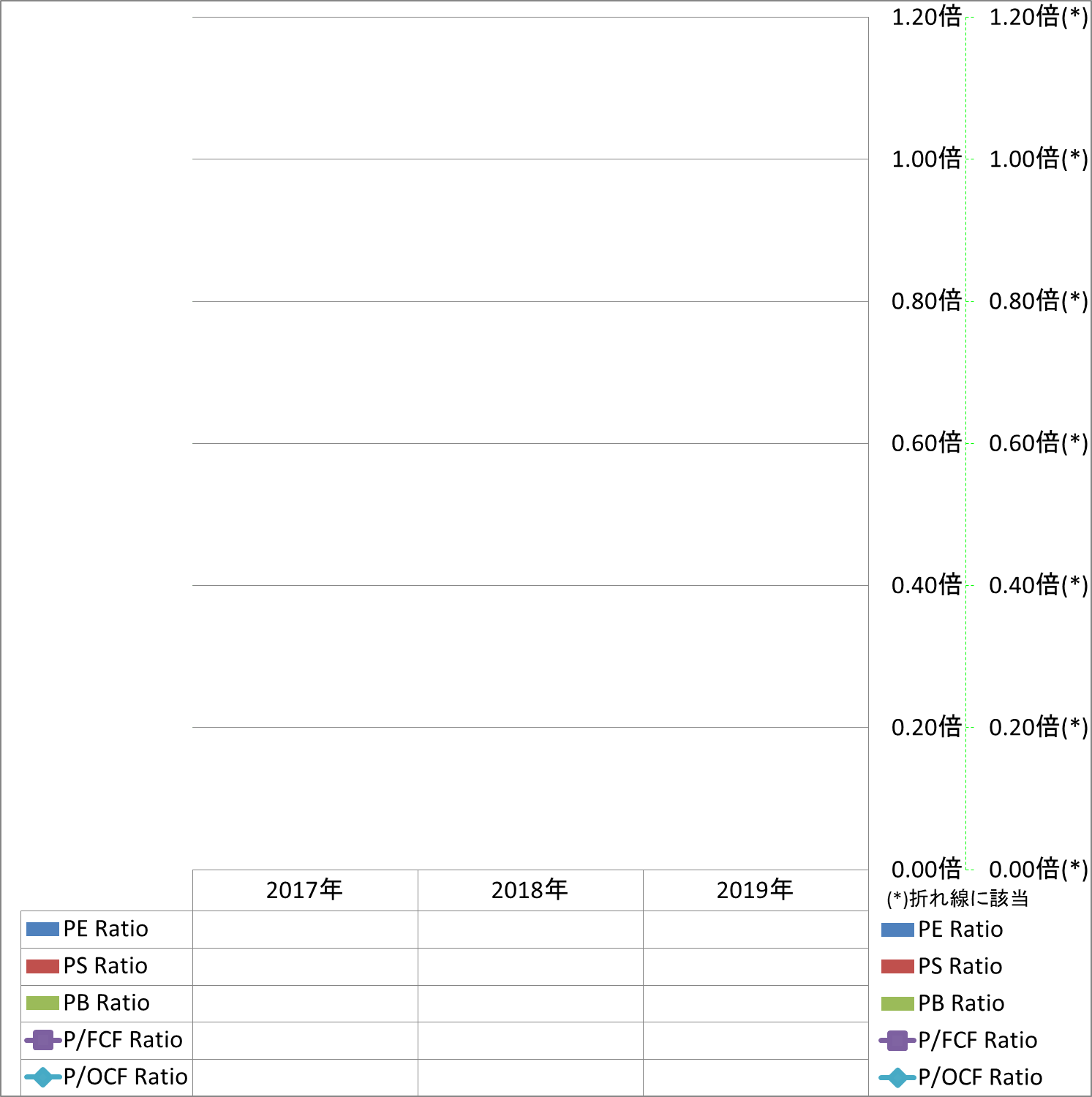 per-share-data-3