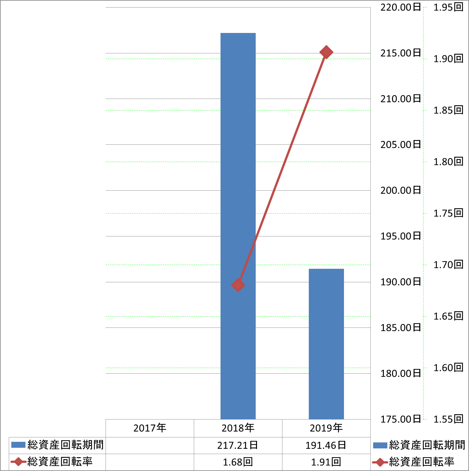 total-assets-turnover