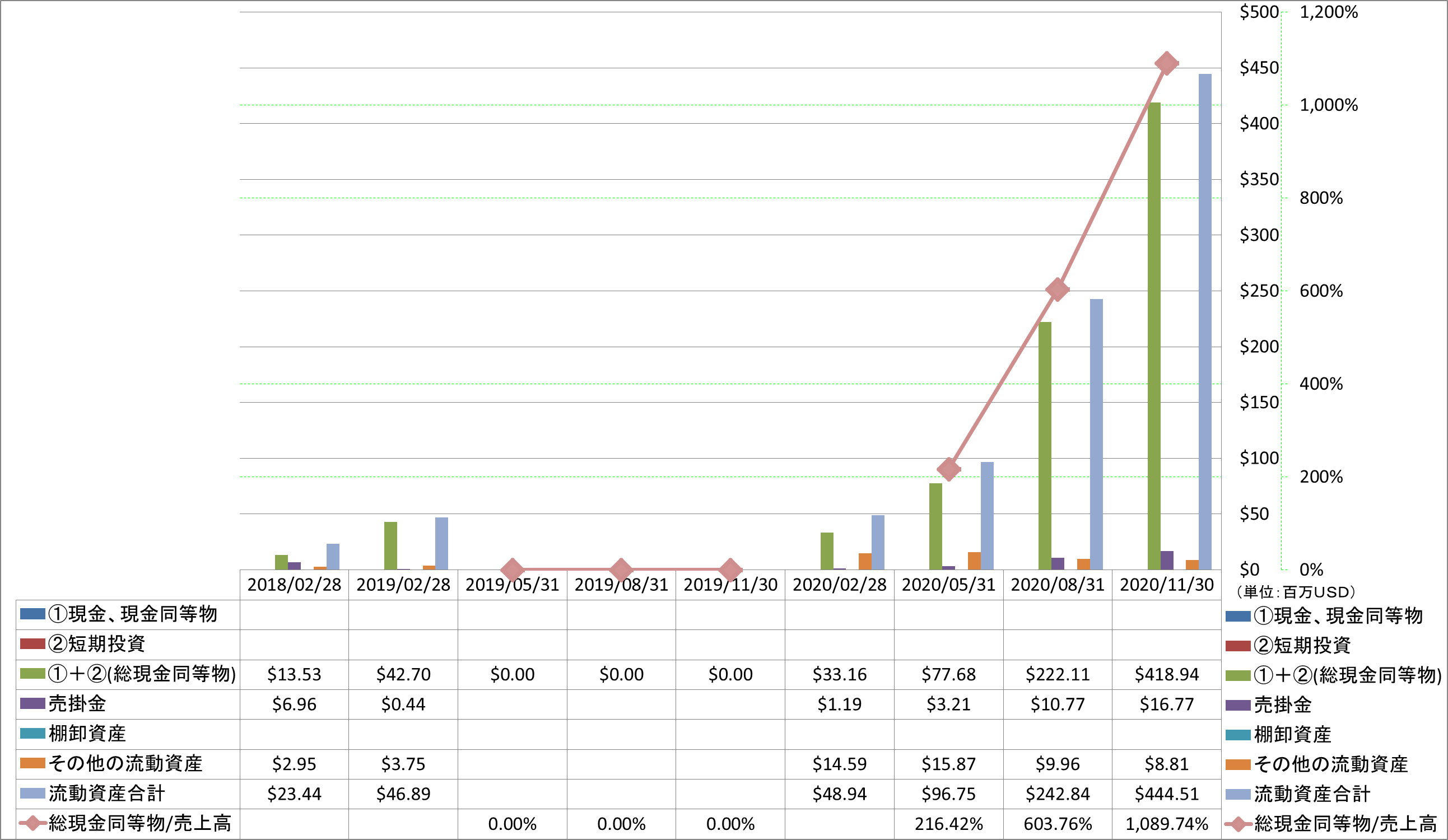 current-assets