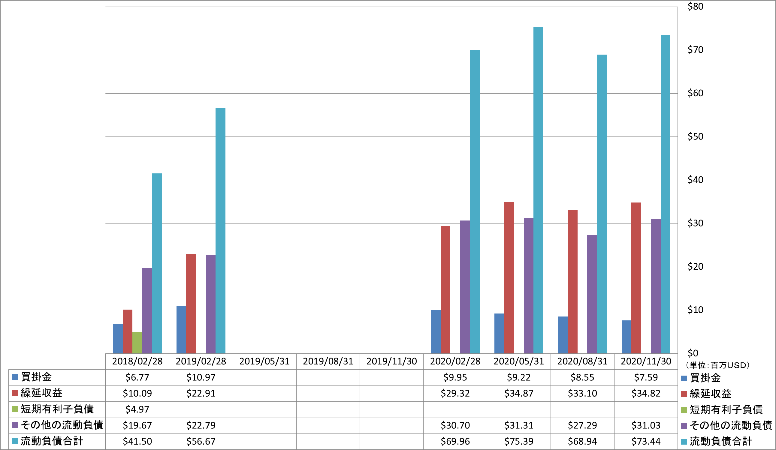 current-liabilities