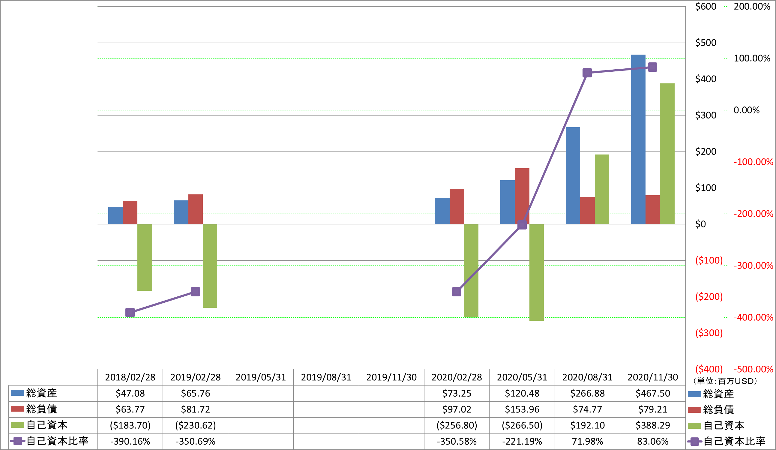 financial-soundness-1