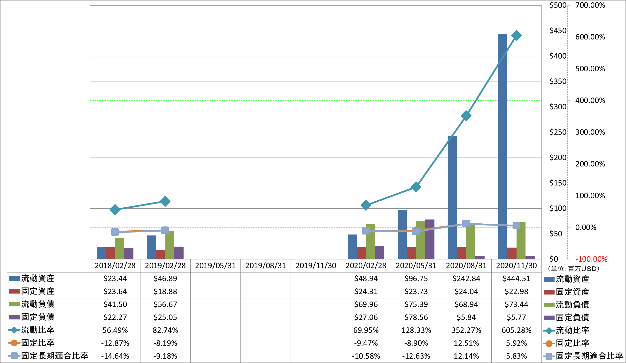 financial-soundness-2