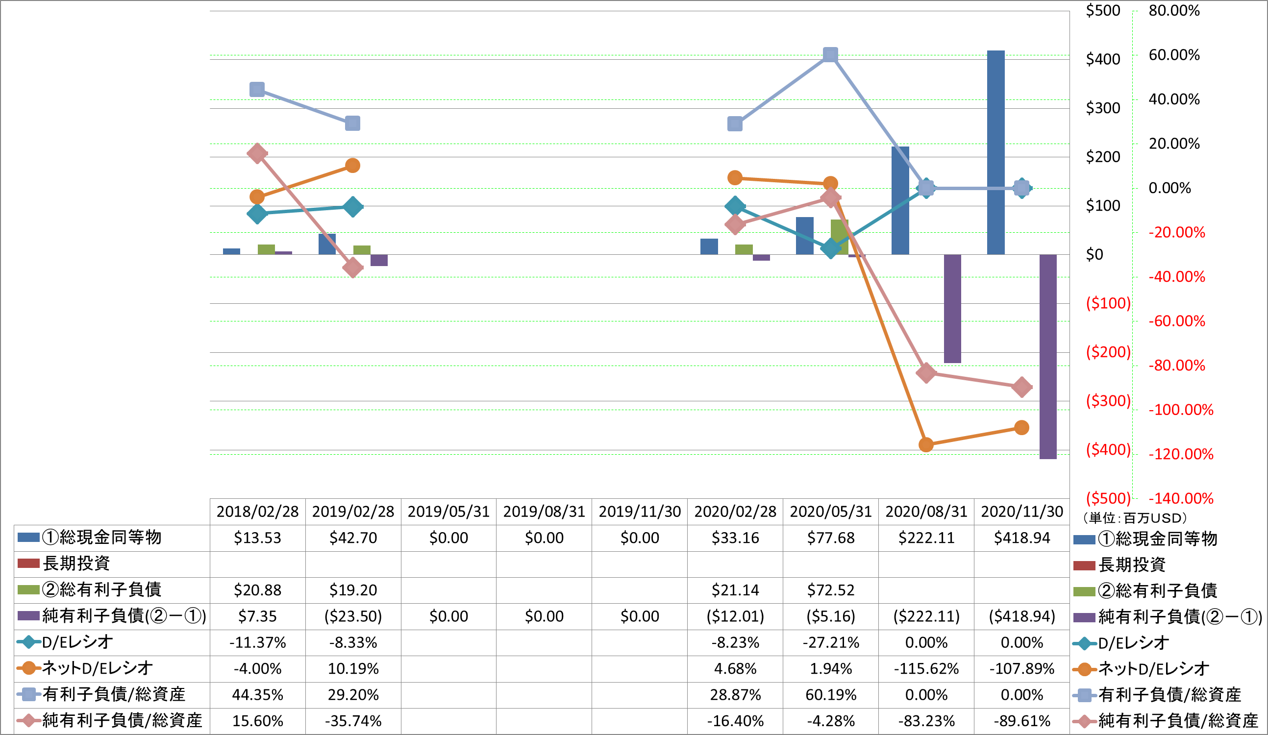 financial-soundness-3