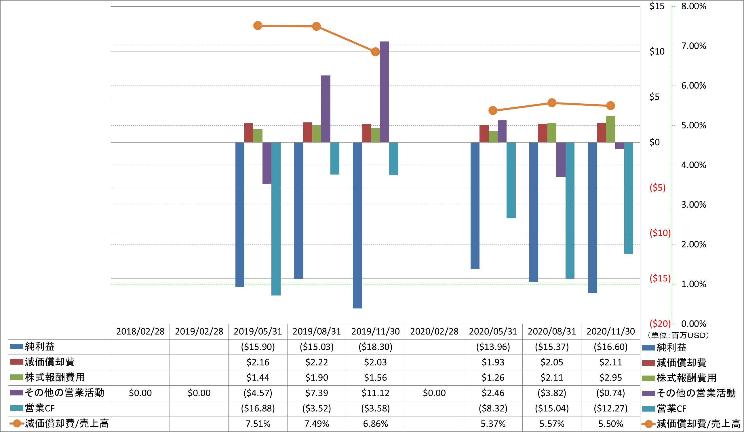 operating-cash-flow