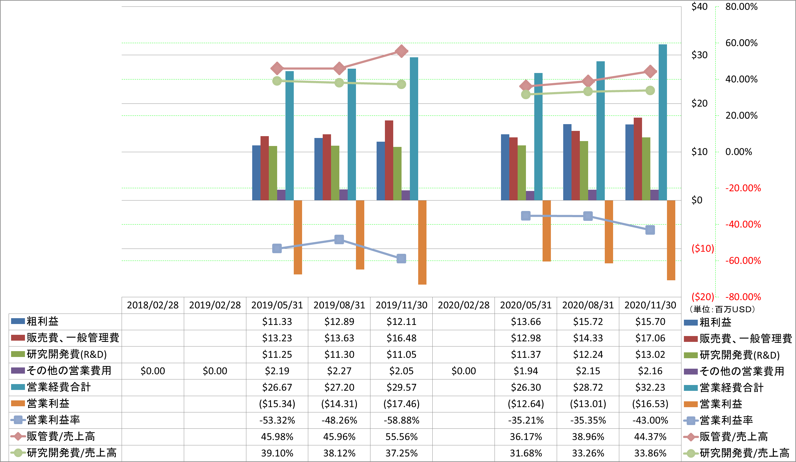 operating-income