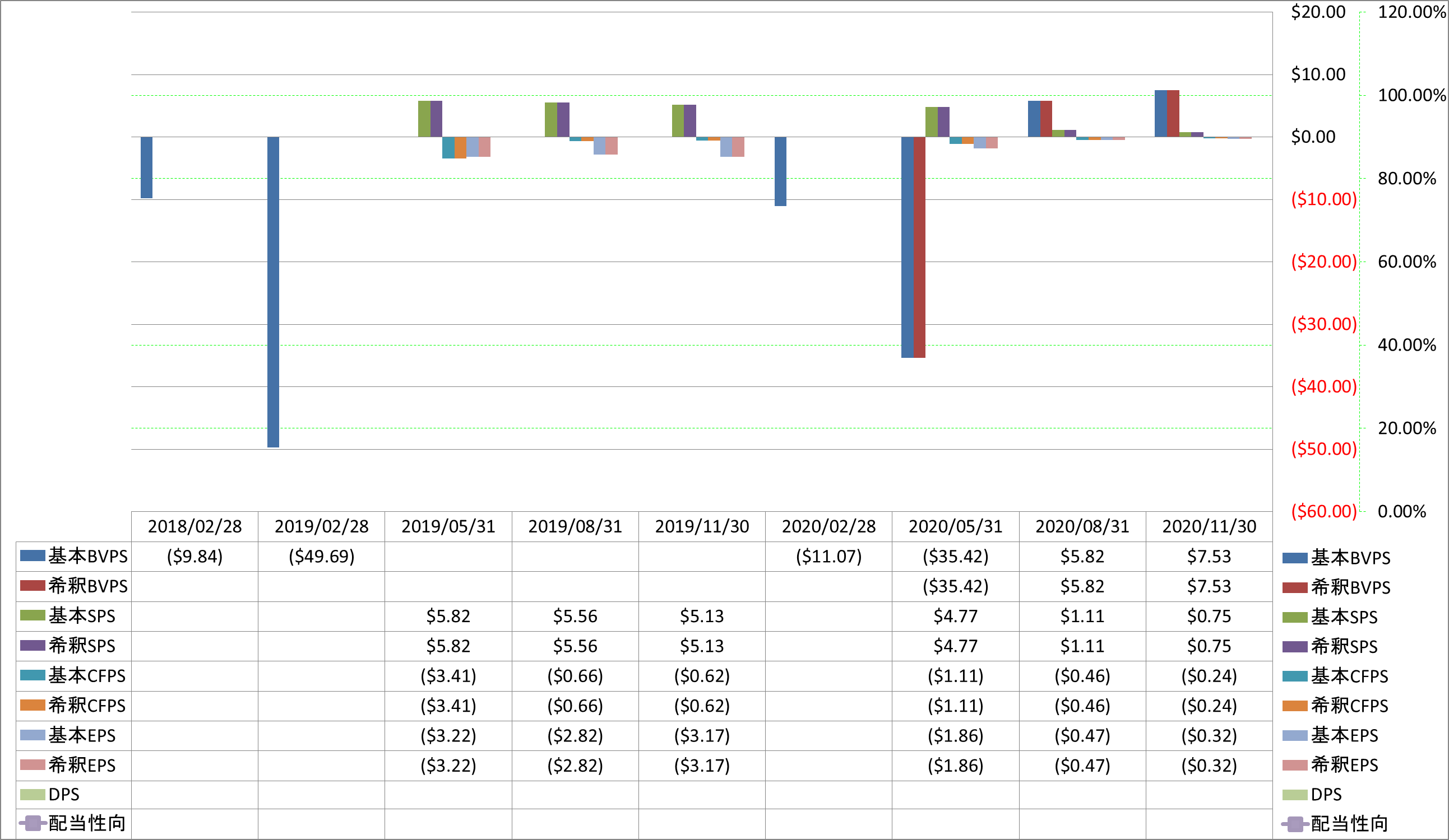 per-share-data-1