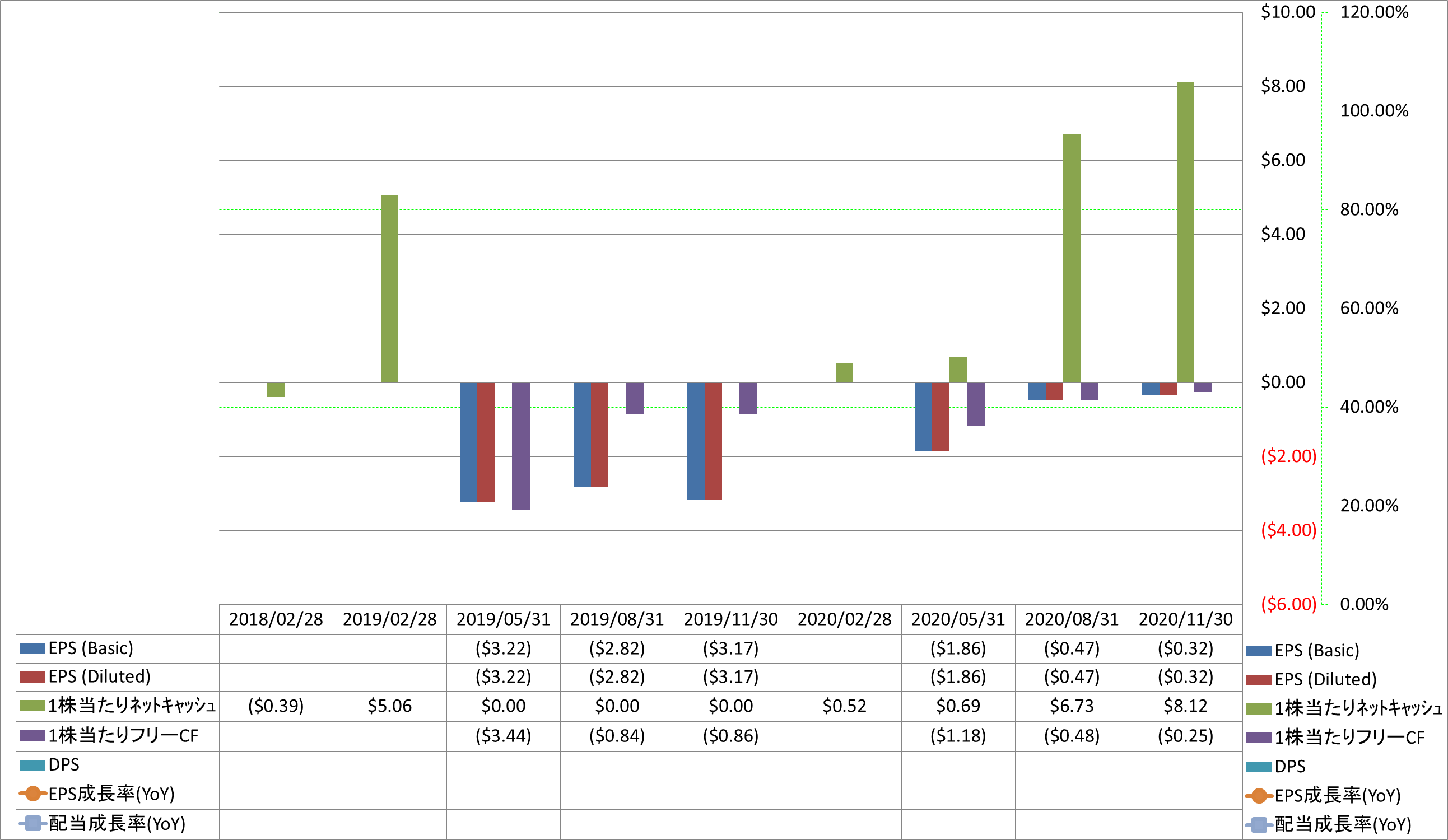 per-share-data-2