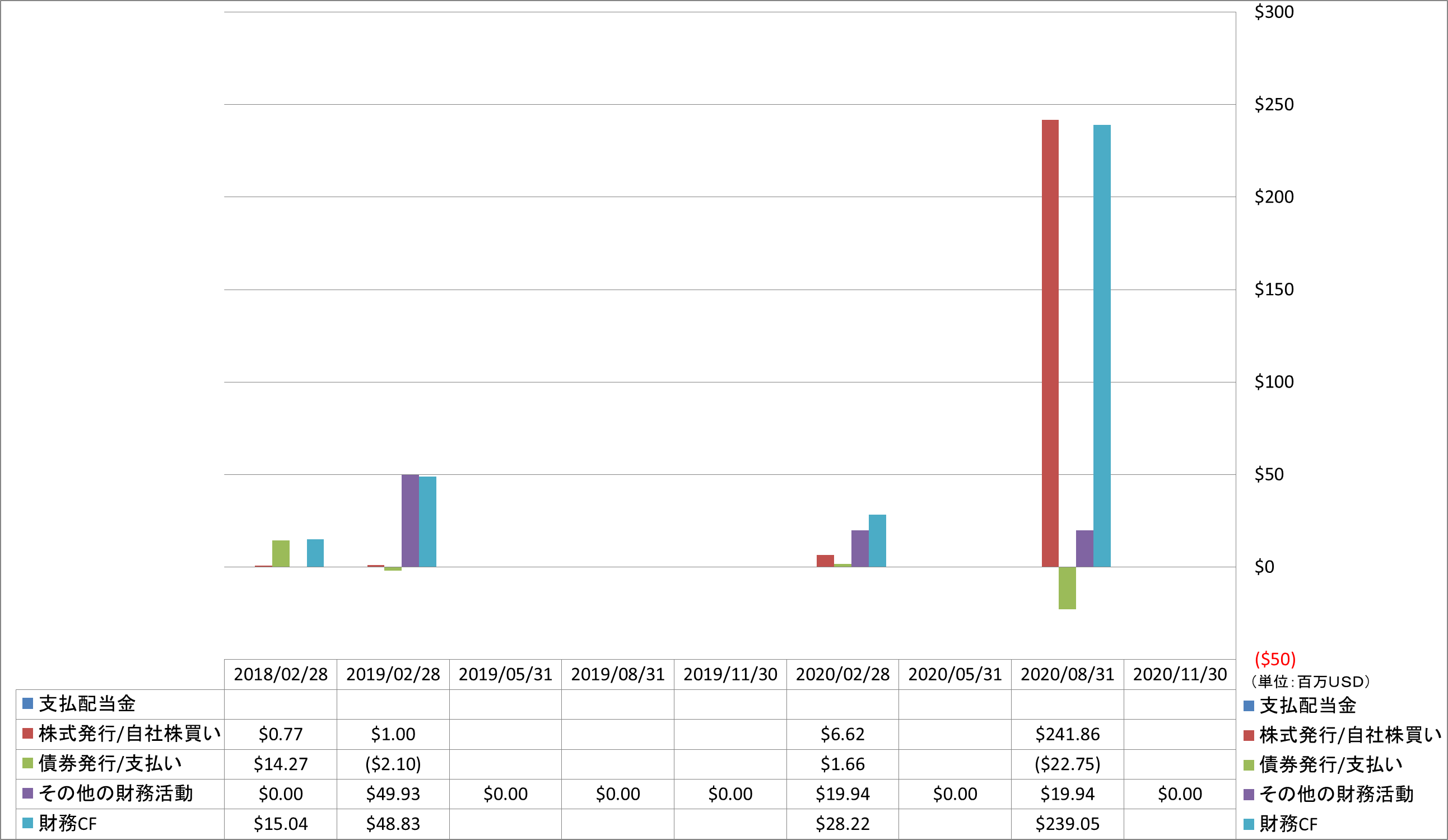 financing-cash-flow