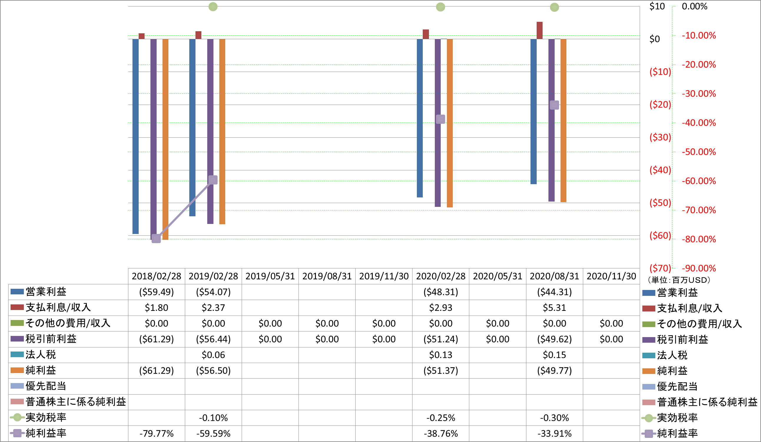 net-income