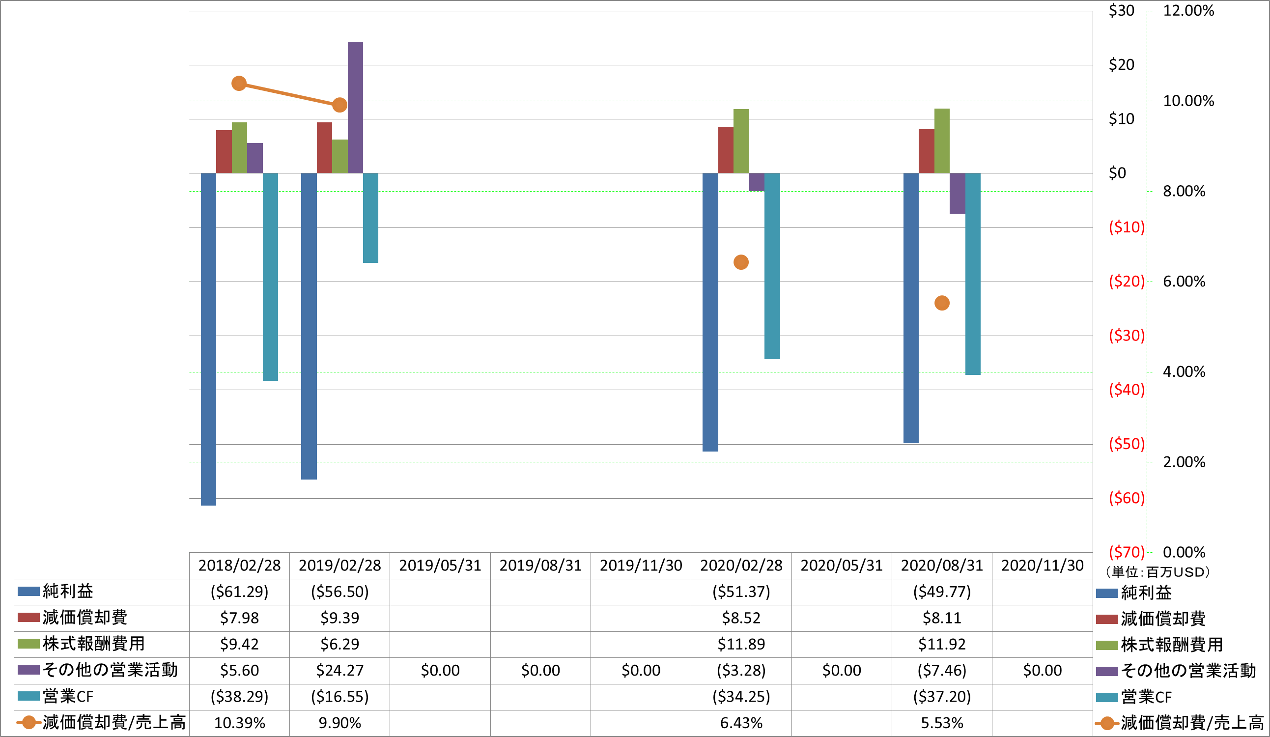 operating-cash-flow