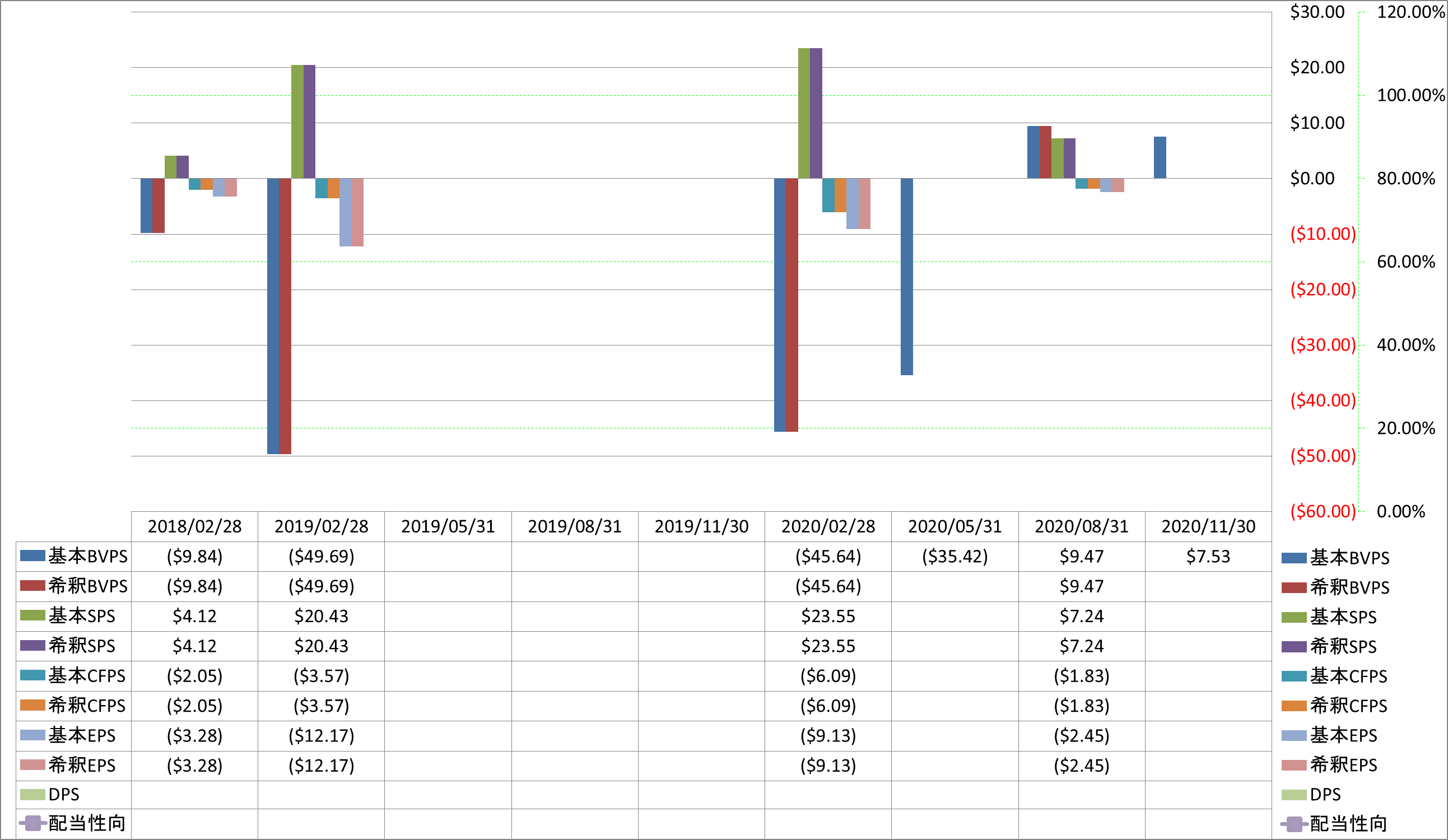 per-share-data-1