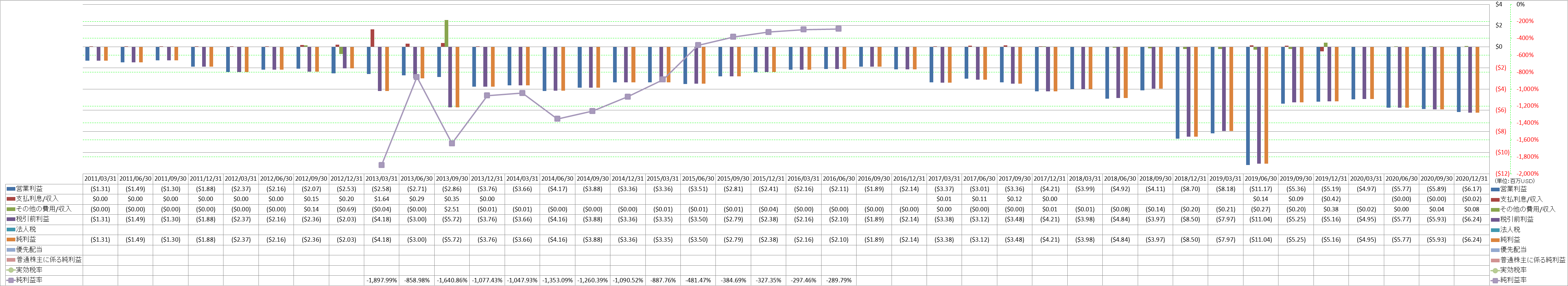 net-income