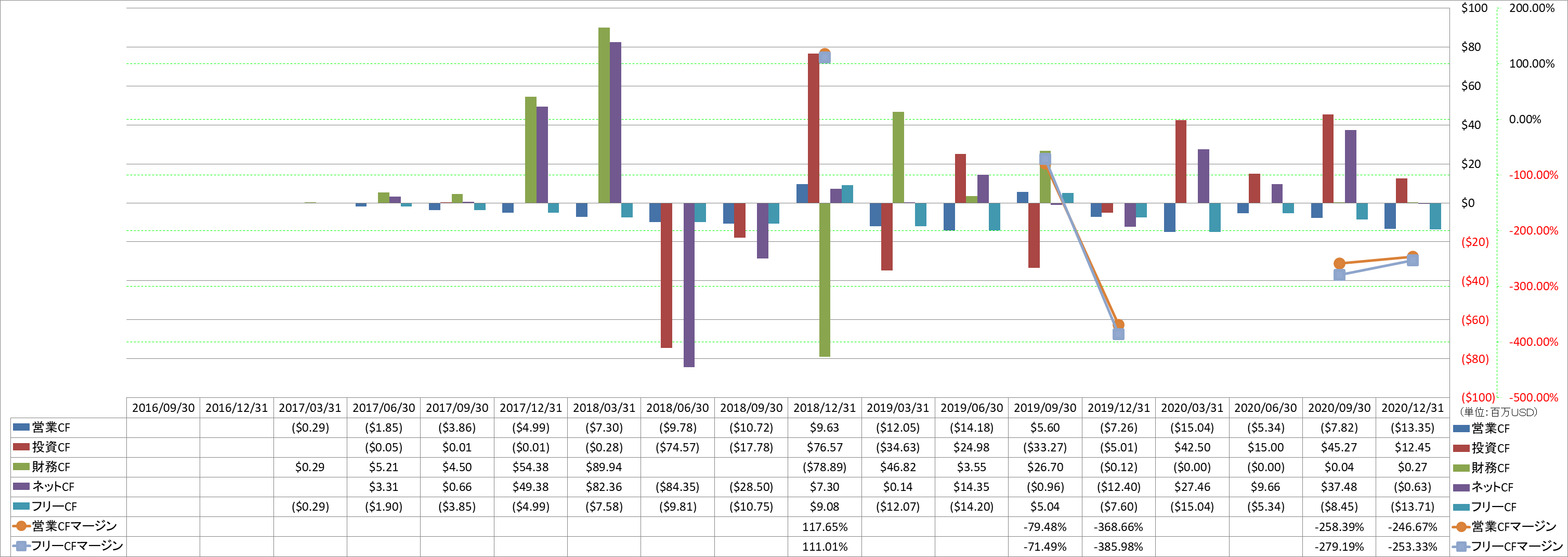 all-cash-flow