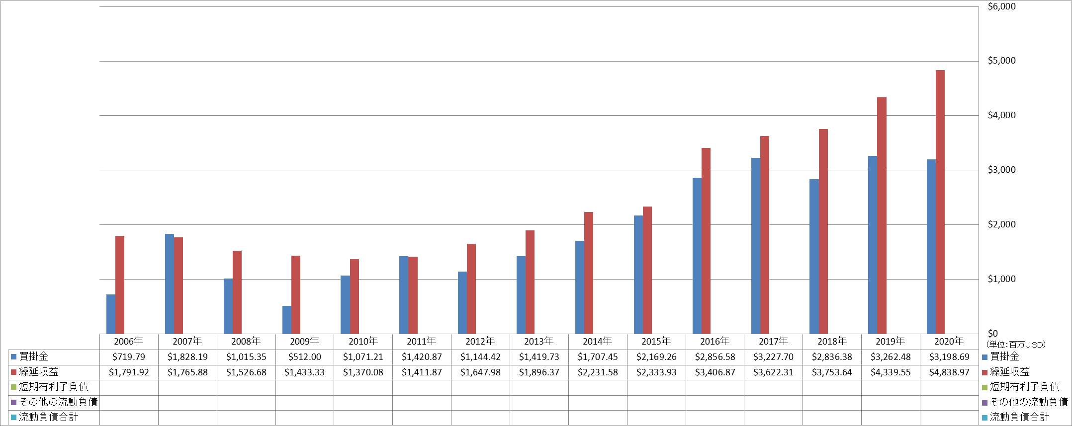 current-liabilities