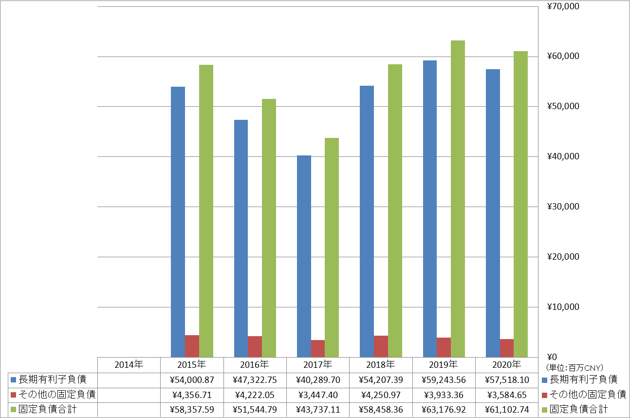 long-term-liabilities