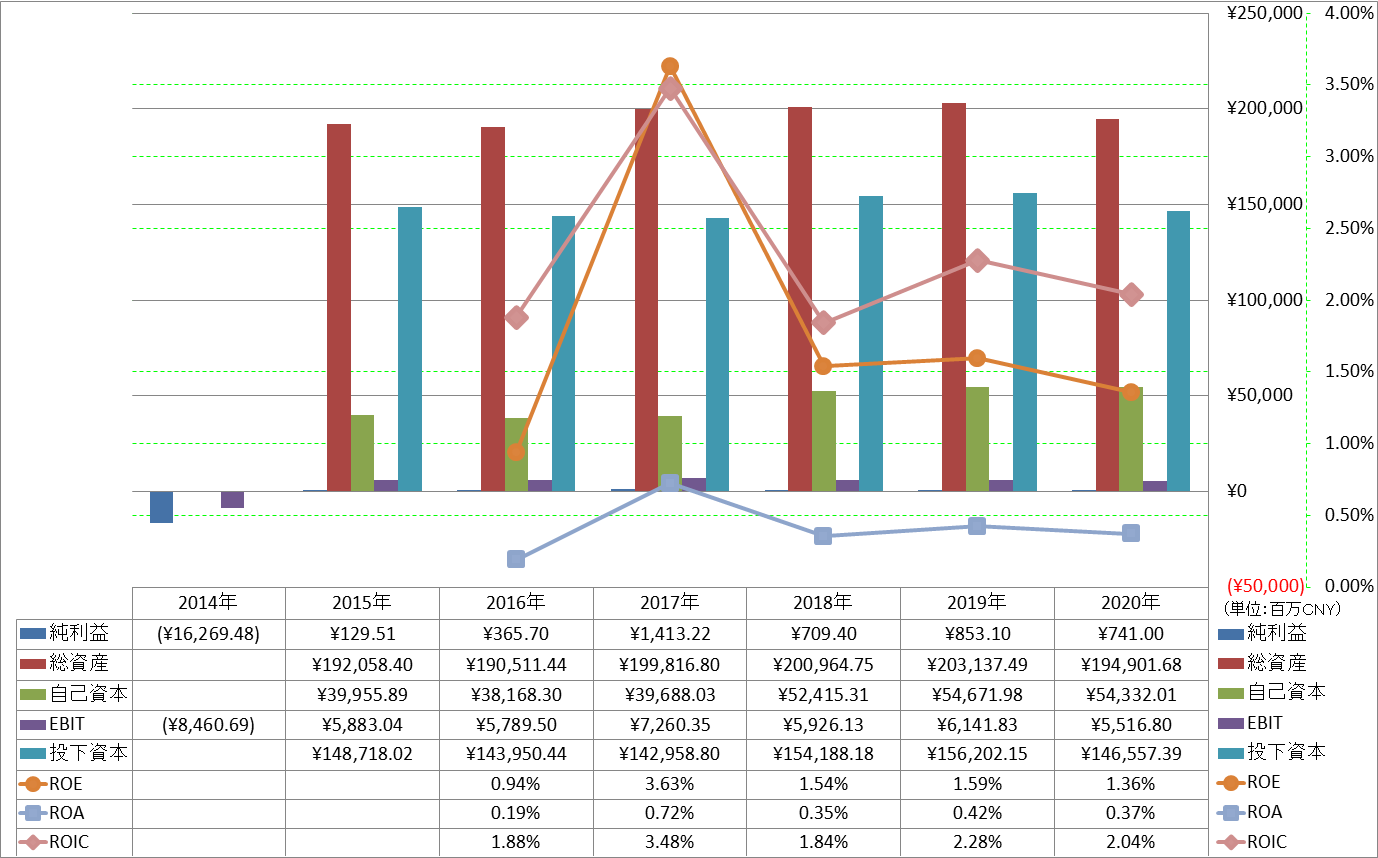 profitability-2