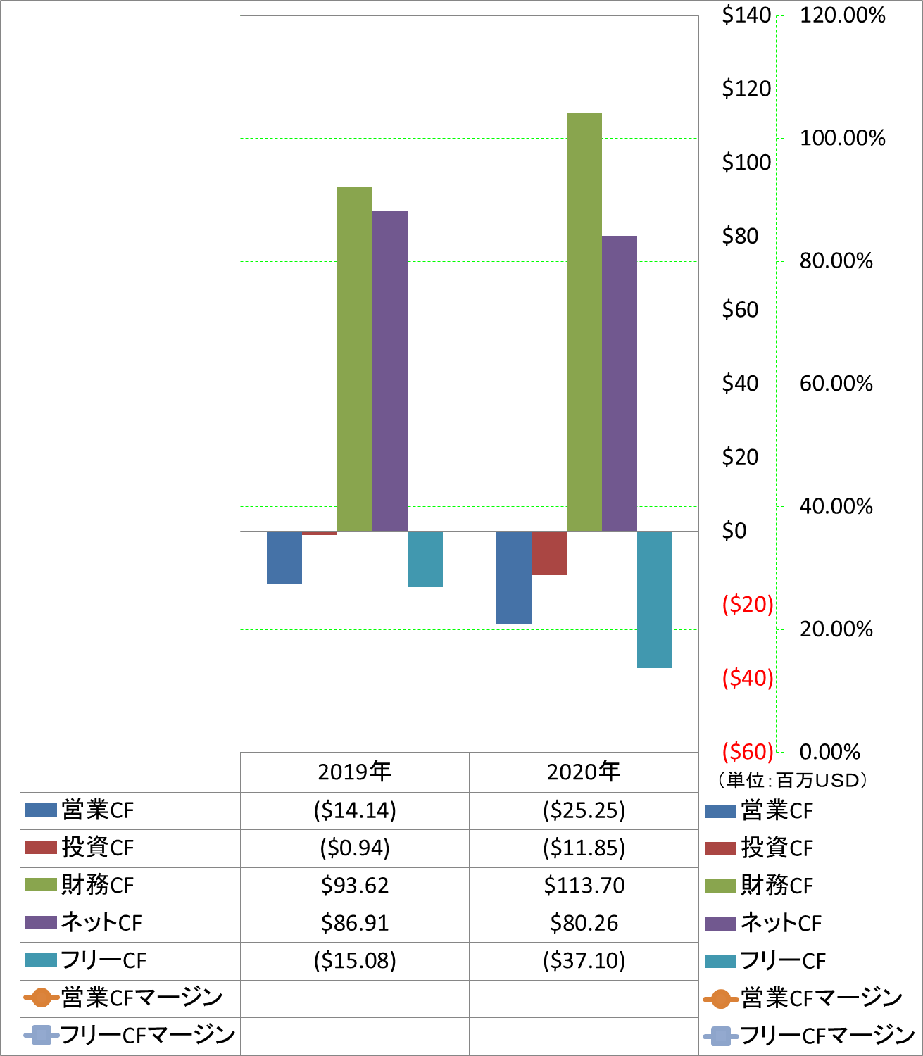 all-cash-flow