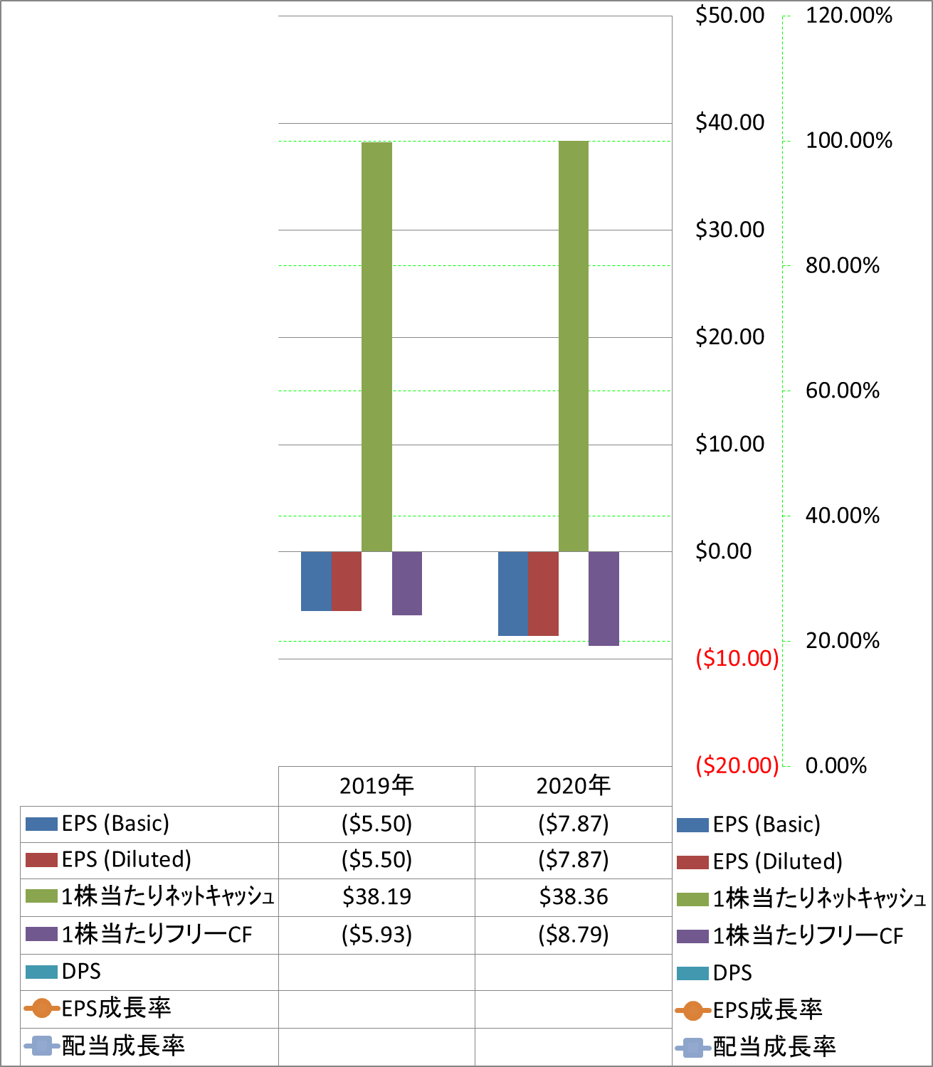 per-share-data-2