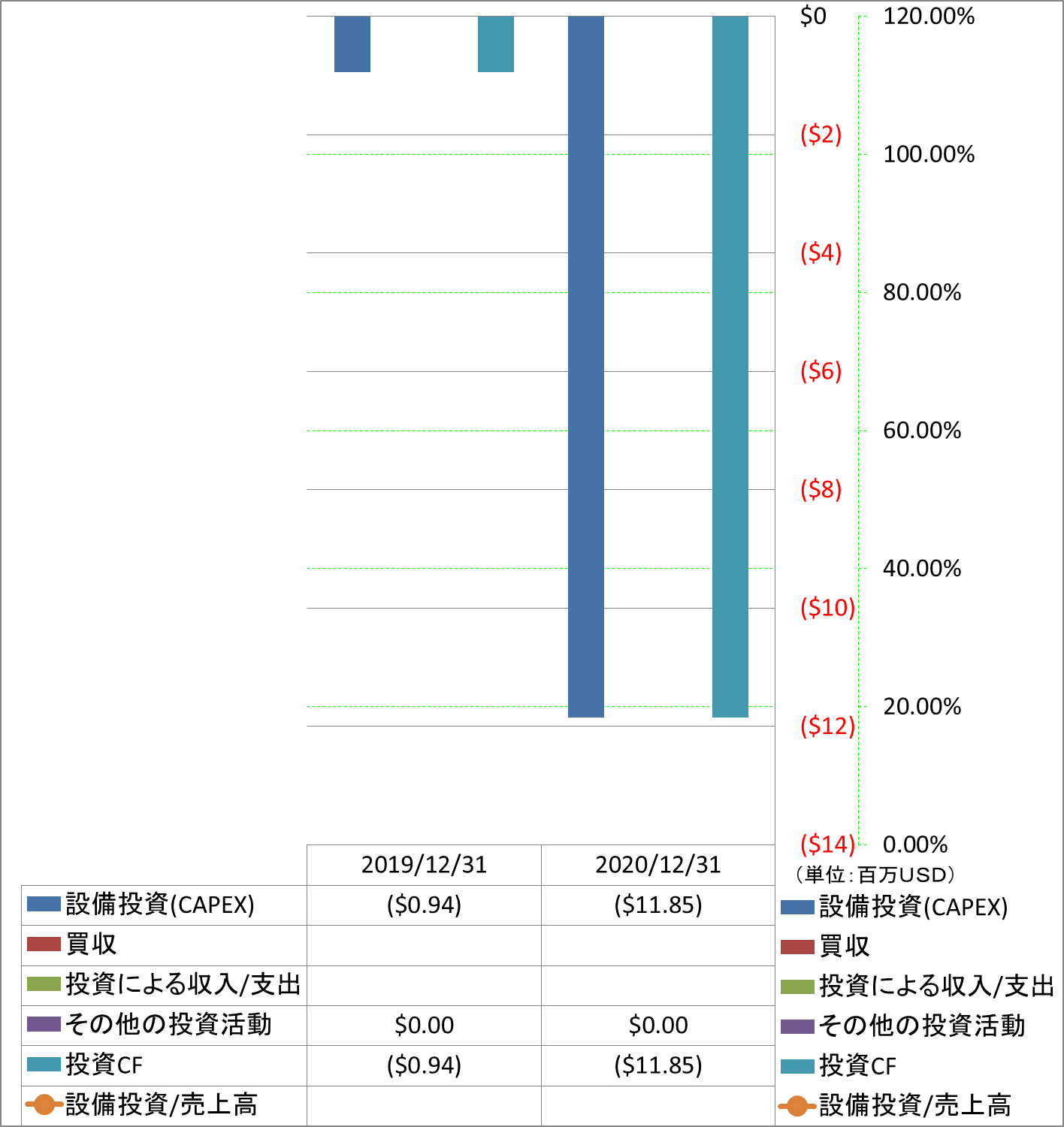 investing-cash-flow