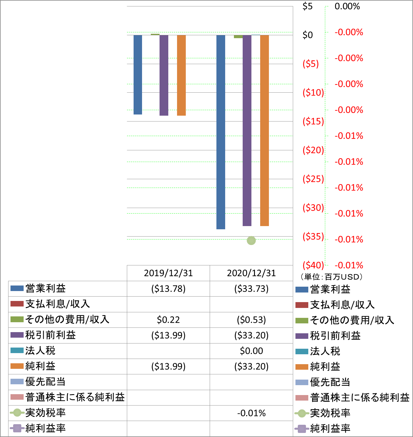 net-income