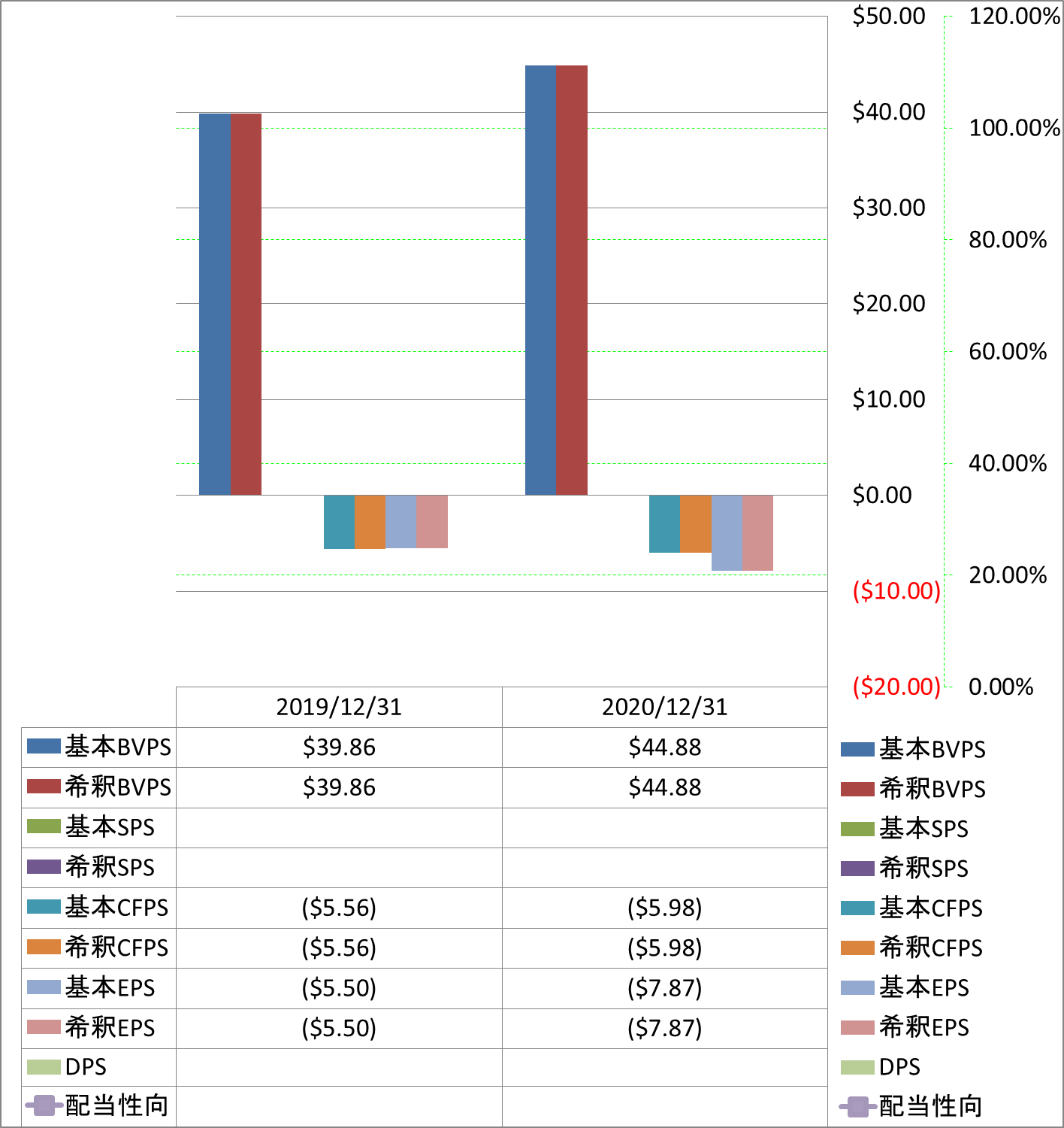 per-share-data-1