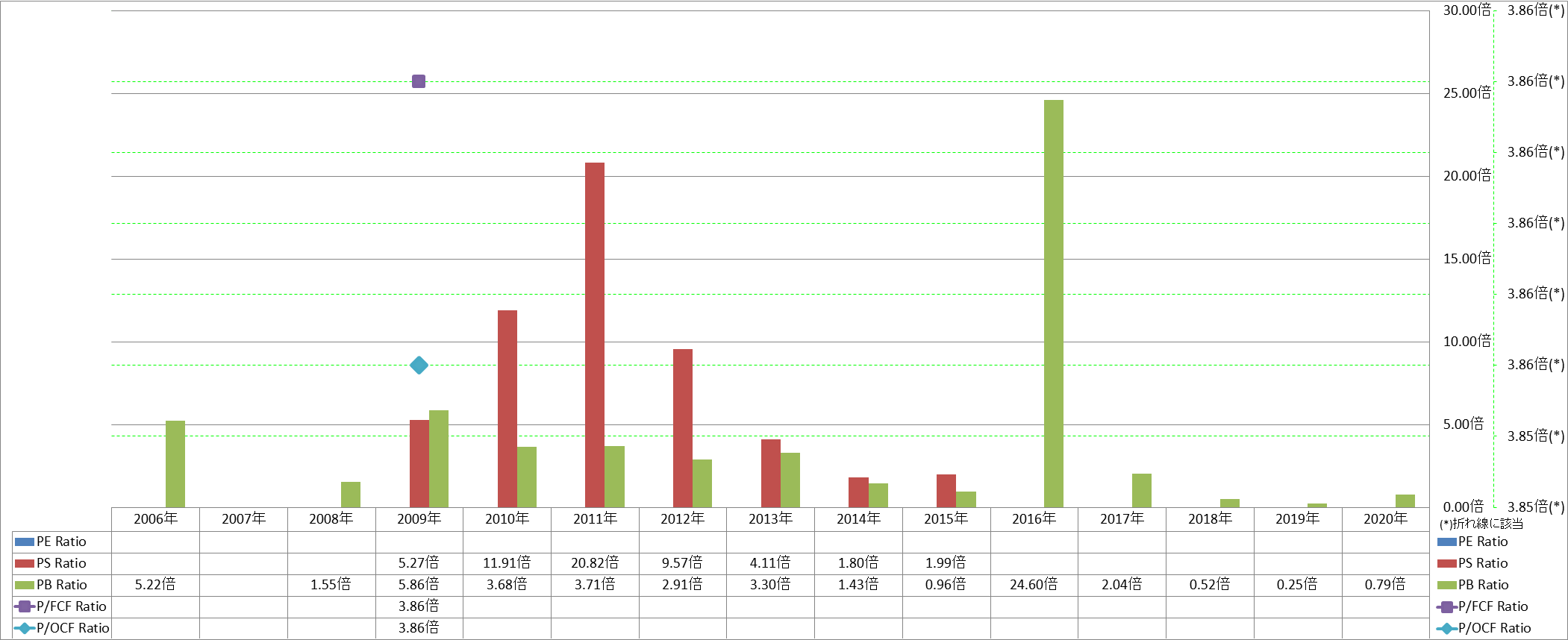 per-share-data-3